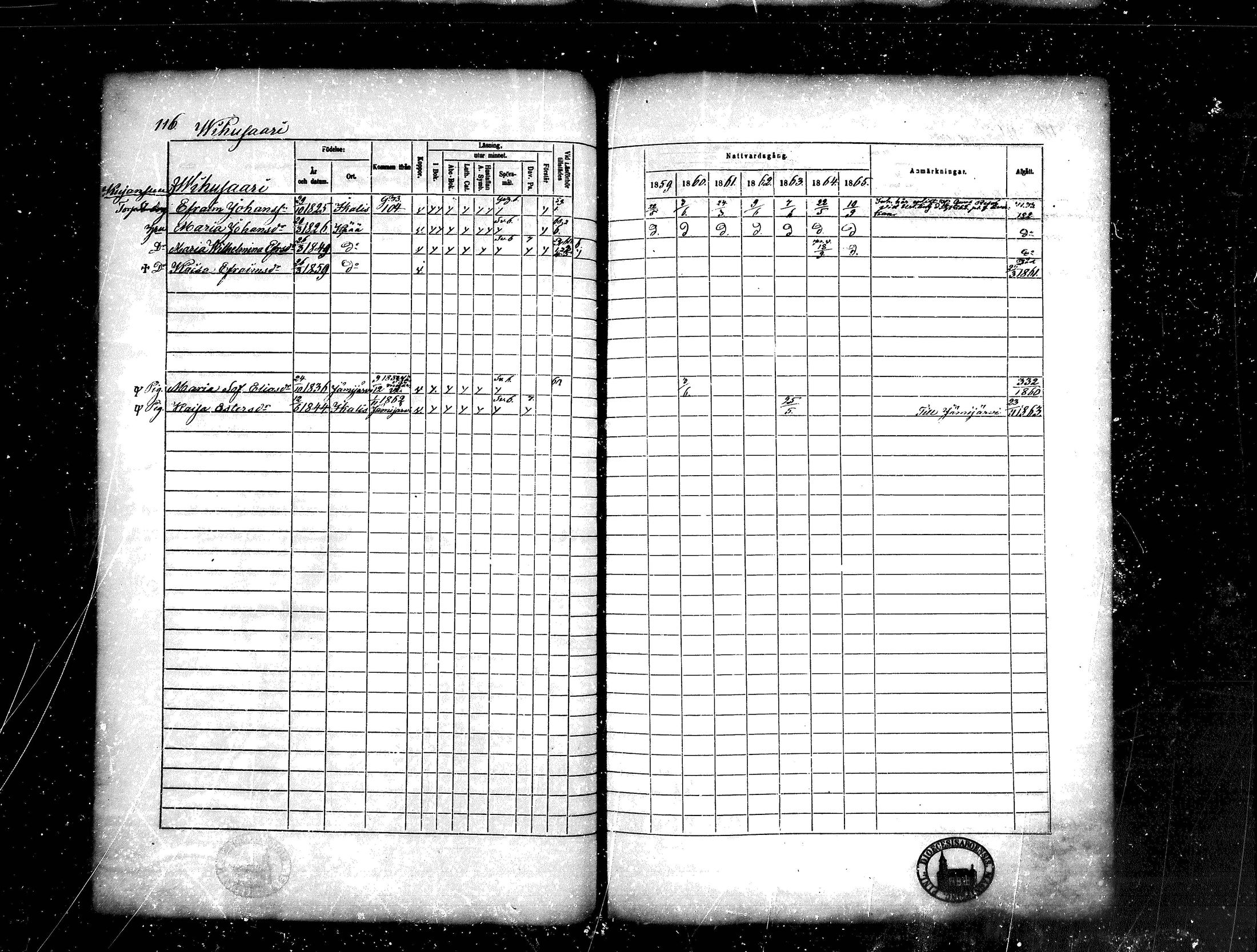 [ ../kirjat/Kirkonkirjat/kankaanpaa/rippikirja_1859-1865_mko1-16/kuvat/116.jpg ]