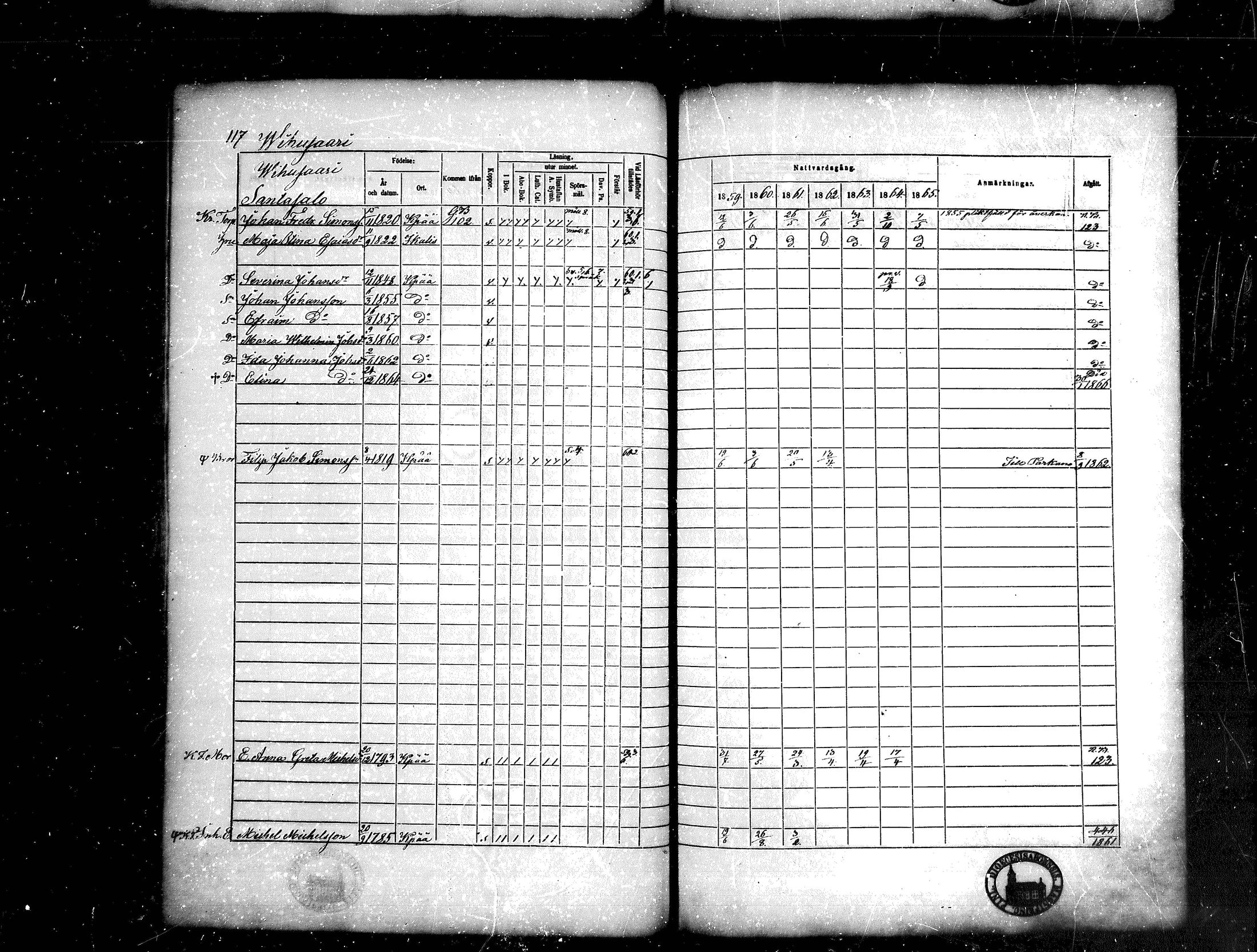 [ ../kirjat/Kirkonkirjat/kankaanpaa/rippikirja_1859-1865_mko1-16/kuvat/117.jpg ]