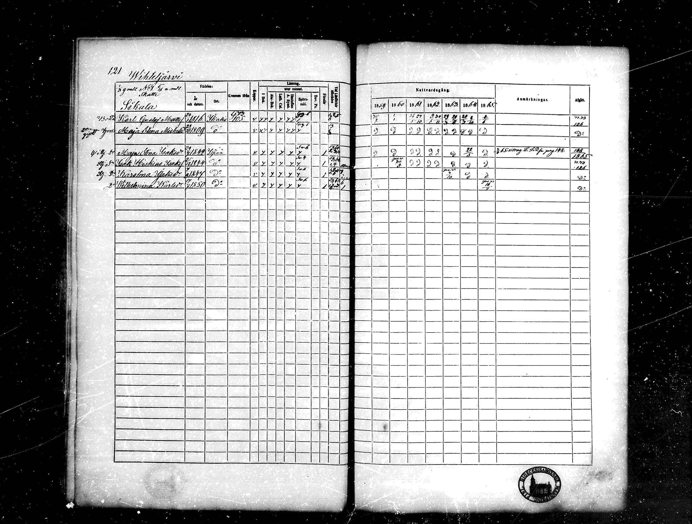[ ../kirjat/Kirkonkirjat/kankaanpaa/rippikirja_1859-1865_mko1-16/kuvat/121.jpg ]