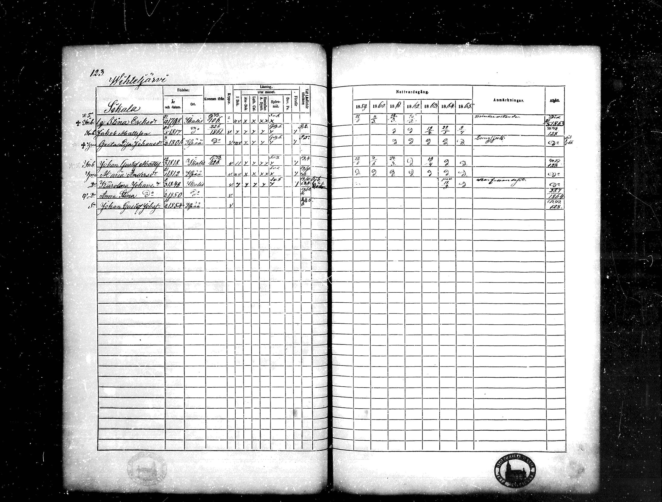 [ ../kirjat/Kirkonkirjat/kankaanpaa/rippikirja_1859-1865_mko1-16/kuvat/123.jpg ]