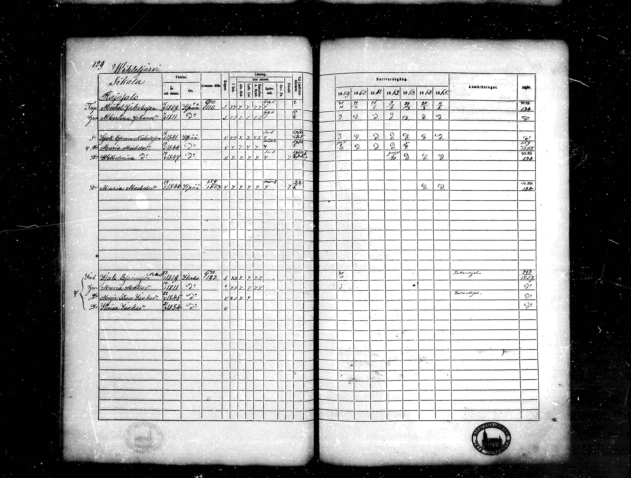 [ ../kirjat/Kirkonkirjat/kankaanpaa/rippikirja_1859-1865_mko1-16/kuvat/129.jpg ]