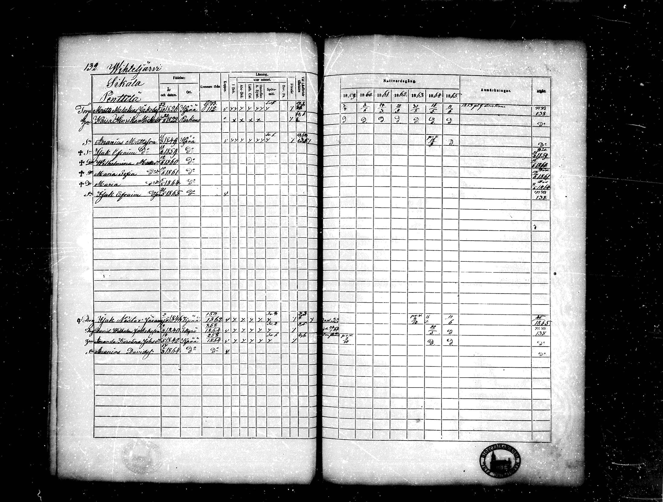 [ ../kirjat/Kirkonkirjat/kankaanpaa/rippikirja_1859-1865_mko1-16/kuvat/132.jpg ]
