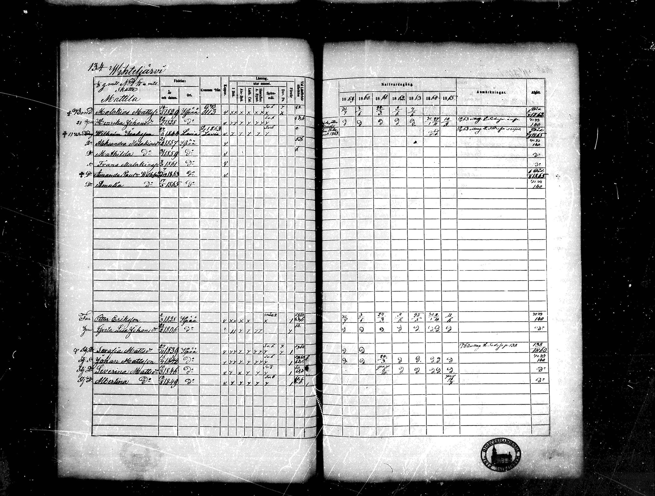 [ ../kirjat/Kirkonkirjat/kankaanpaa/rippikirja_1859-1865_mko1-16/kuvat/134.jpg ]