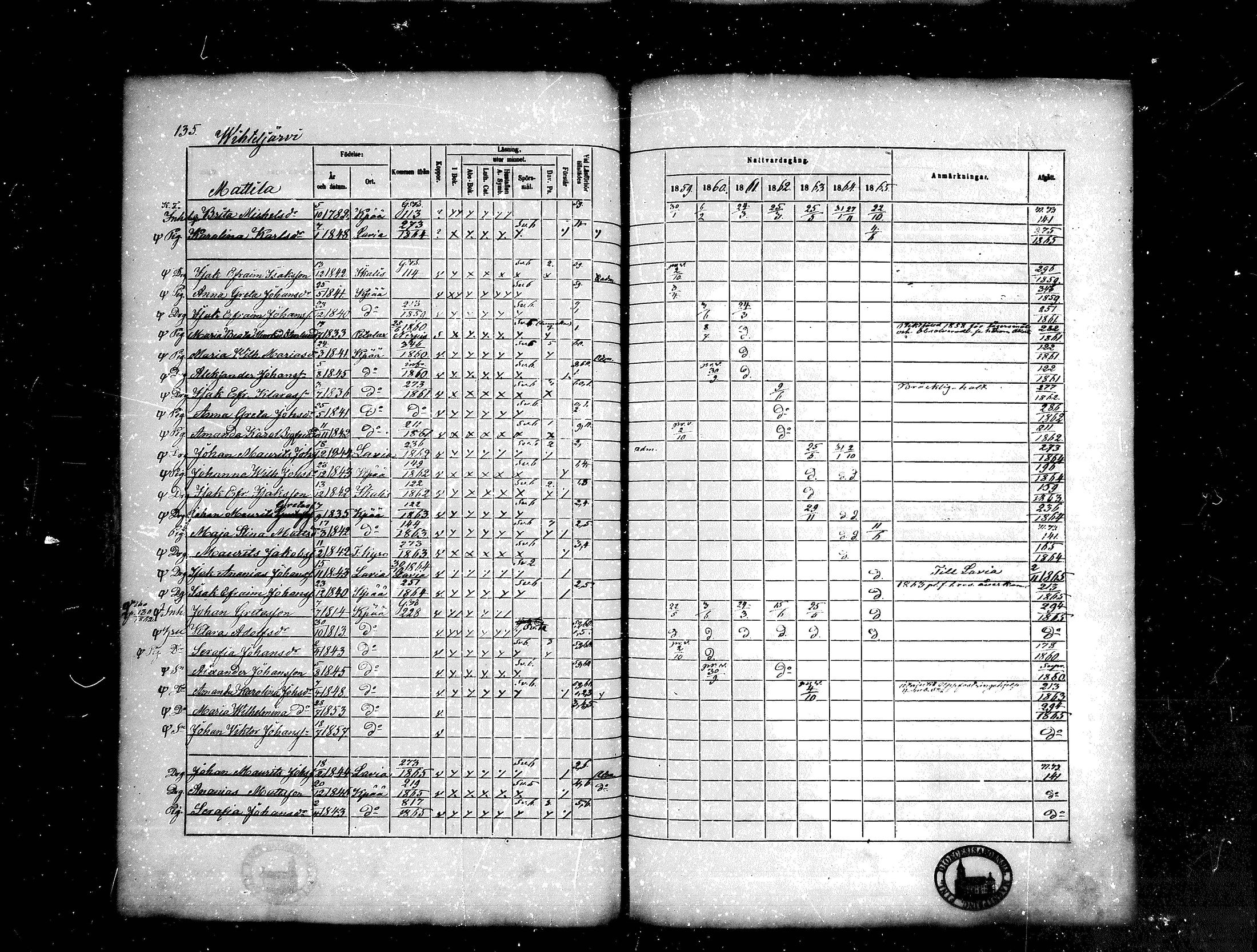 [ ../kirjat/Kirkonkirjat/kankaanpaa/rippikirja_1859-1865_mko1-16/kuvat/135.jpg ]