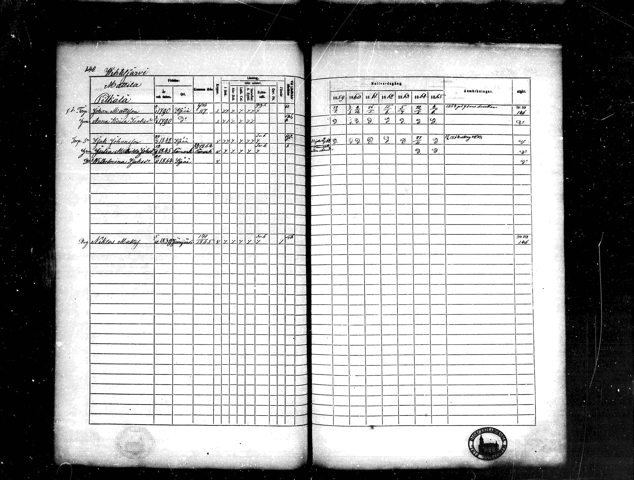 [ ../kirjat/Kirkonkirjat/kankaanpaa/rippikirja_1859-1865_mko1-16/kuvat/140.jpg ]