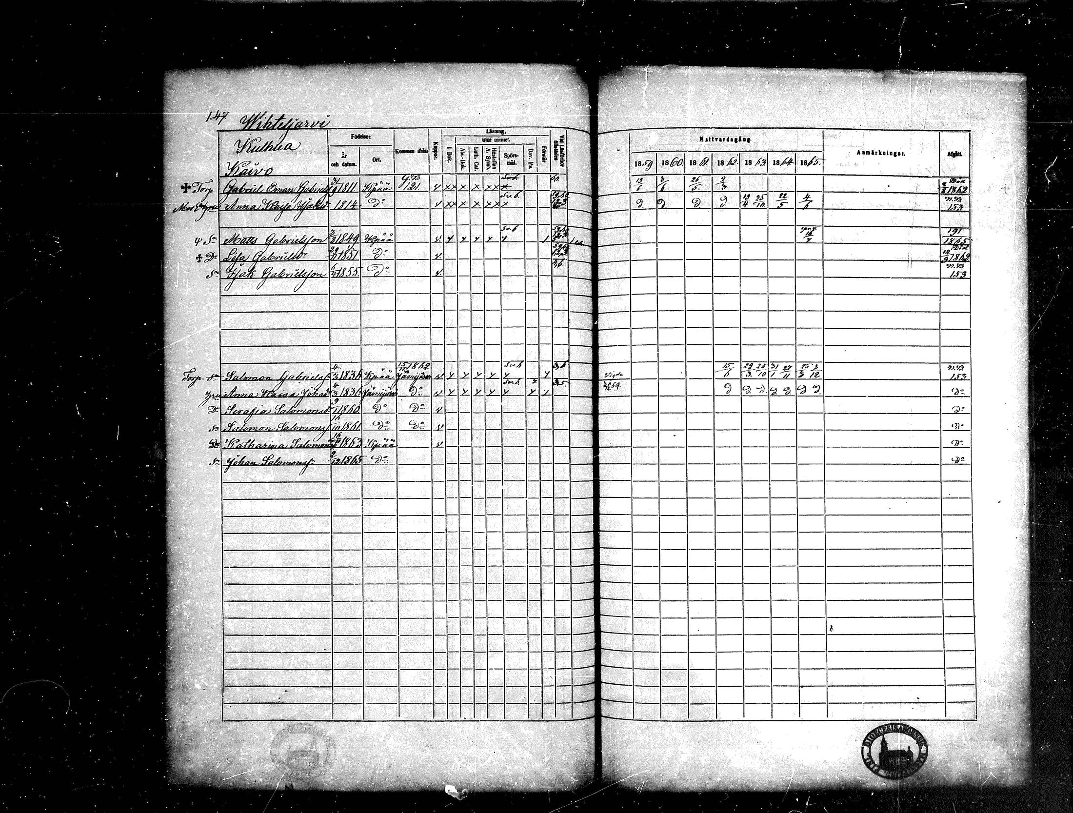 [ ../kirjat/Kirkonkirjat/kankaanpaa/rippikirja_1859-1865_mko1-16/kuvat/147.jpg ]