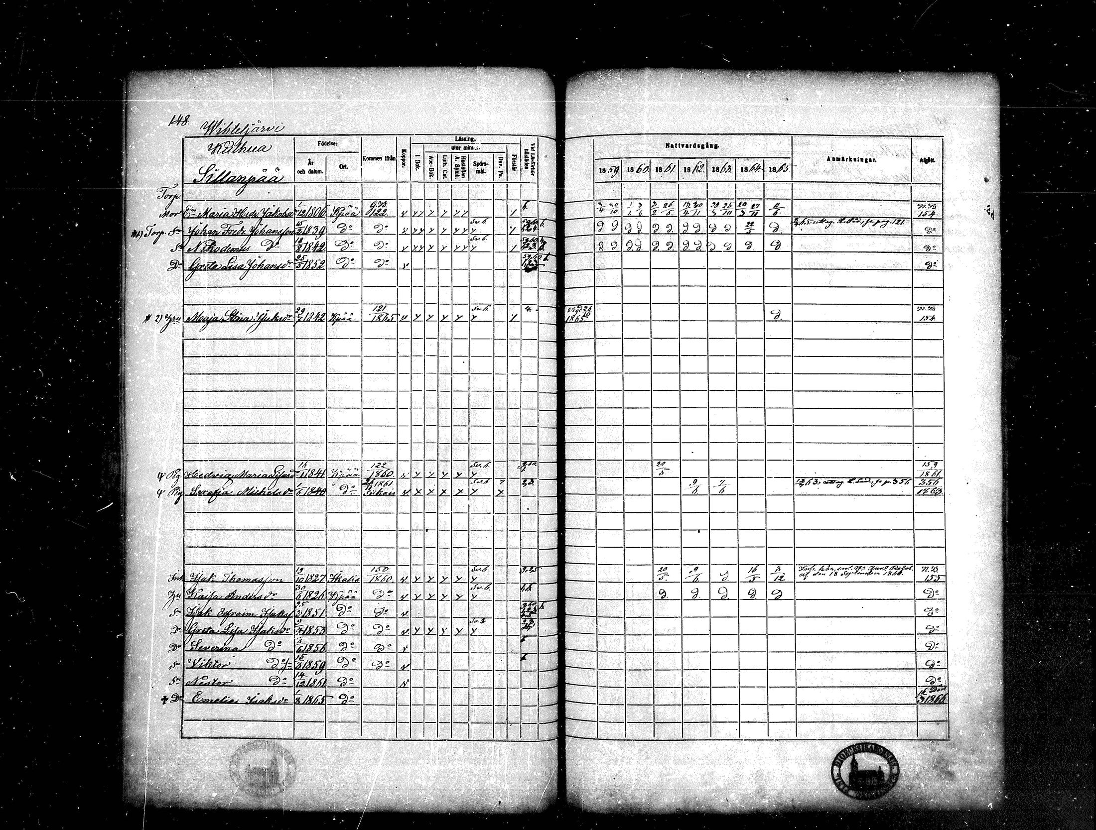 [ ../kirjat/Kirkonkirjat/kankaanpaa/rippikirja_1859-1865_mko1-16/kuvat/148.jpg ]