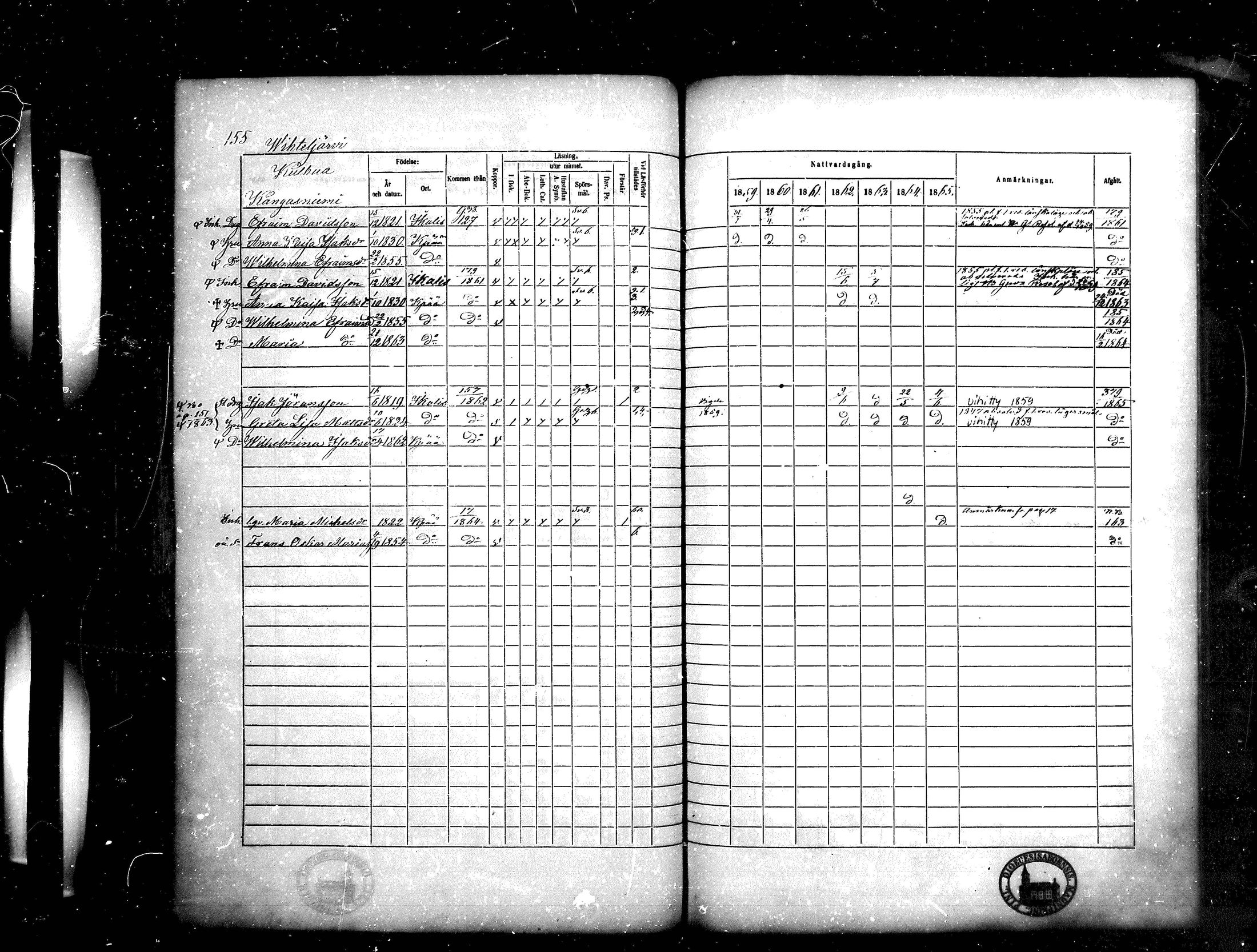 [ ../kirjat/Kirkonkirjat/kankaanpaa/rippikirja_1859-1865_mko1-16/kuvat/155.jpg ]