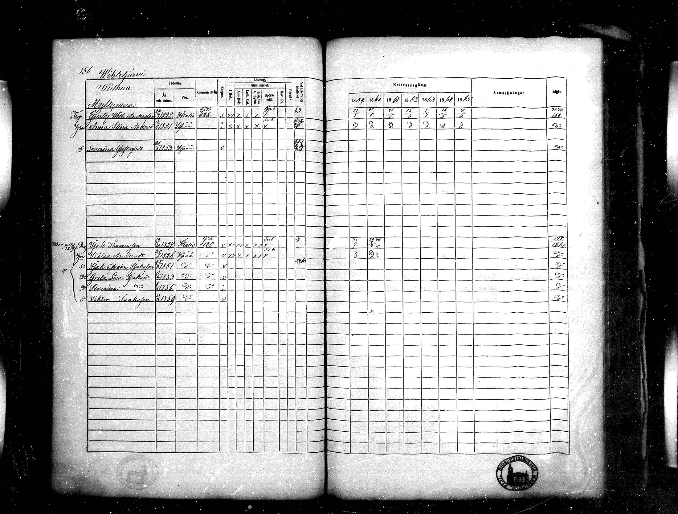 [ ../kirjat/Kirkonkirjat/kankaanpaa/rippikirja_1859-1865_mko1-16/kuvat/156.jpg ]