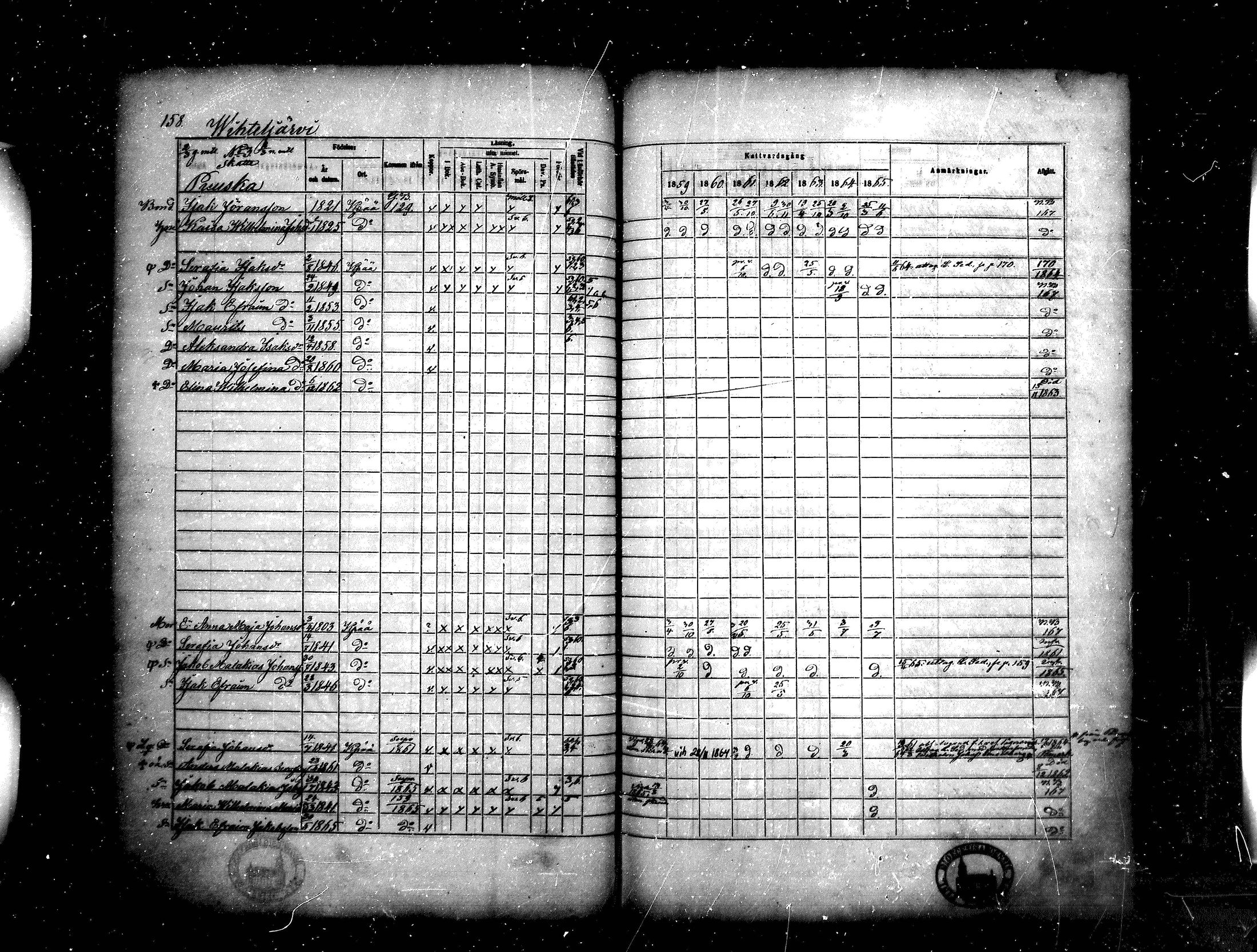 [ ../kirjat/Kirkonkirjat/kankaanpaa/rippikirja_1859-1865_mko1-16/kuvat/158.jpg ]