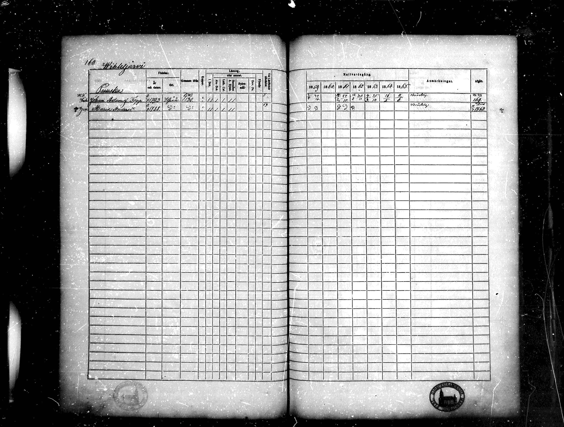 [ ../kirjat/Kirkonkirjat/kankaanpaa/rippikirja_1859-1865_mko1-16/kuvat/160.jpg ]