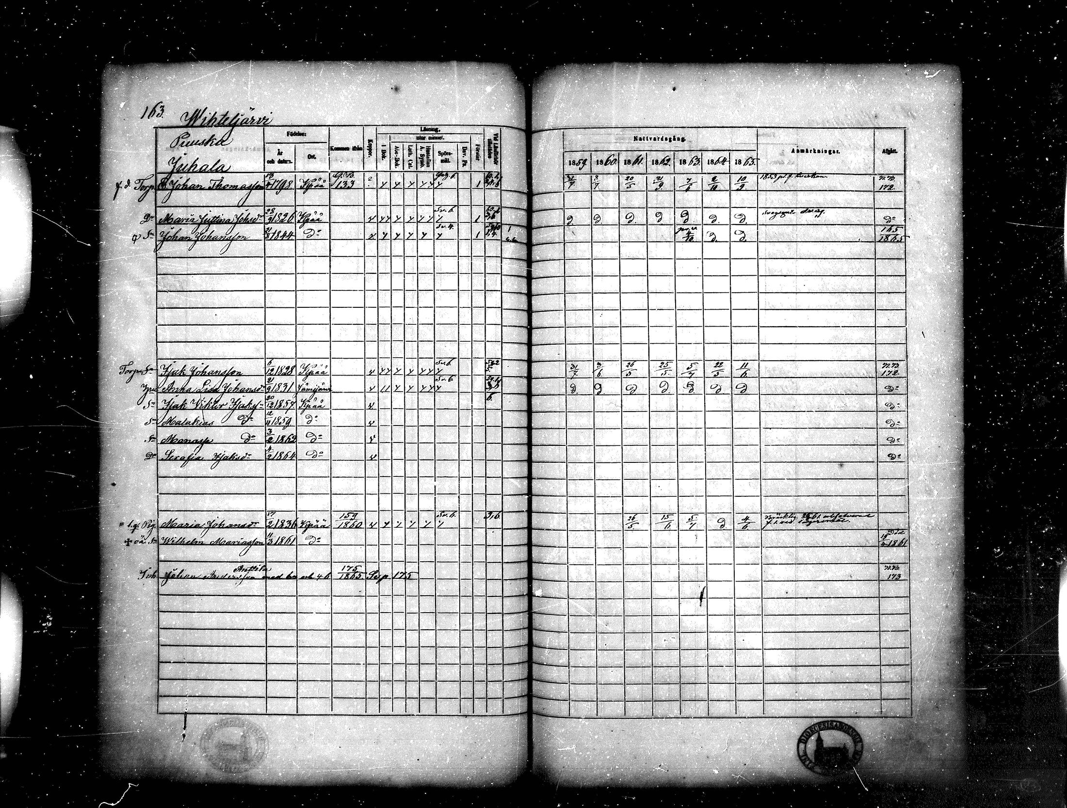[ ../kirjat/Kirkonkirjat/kankaanpaa/rippikirja_1859-1865_mko1-16/kuvat/163.jpg ]