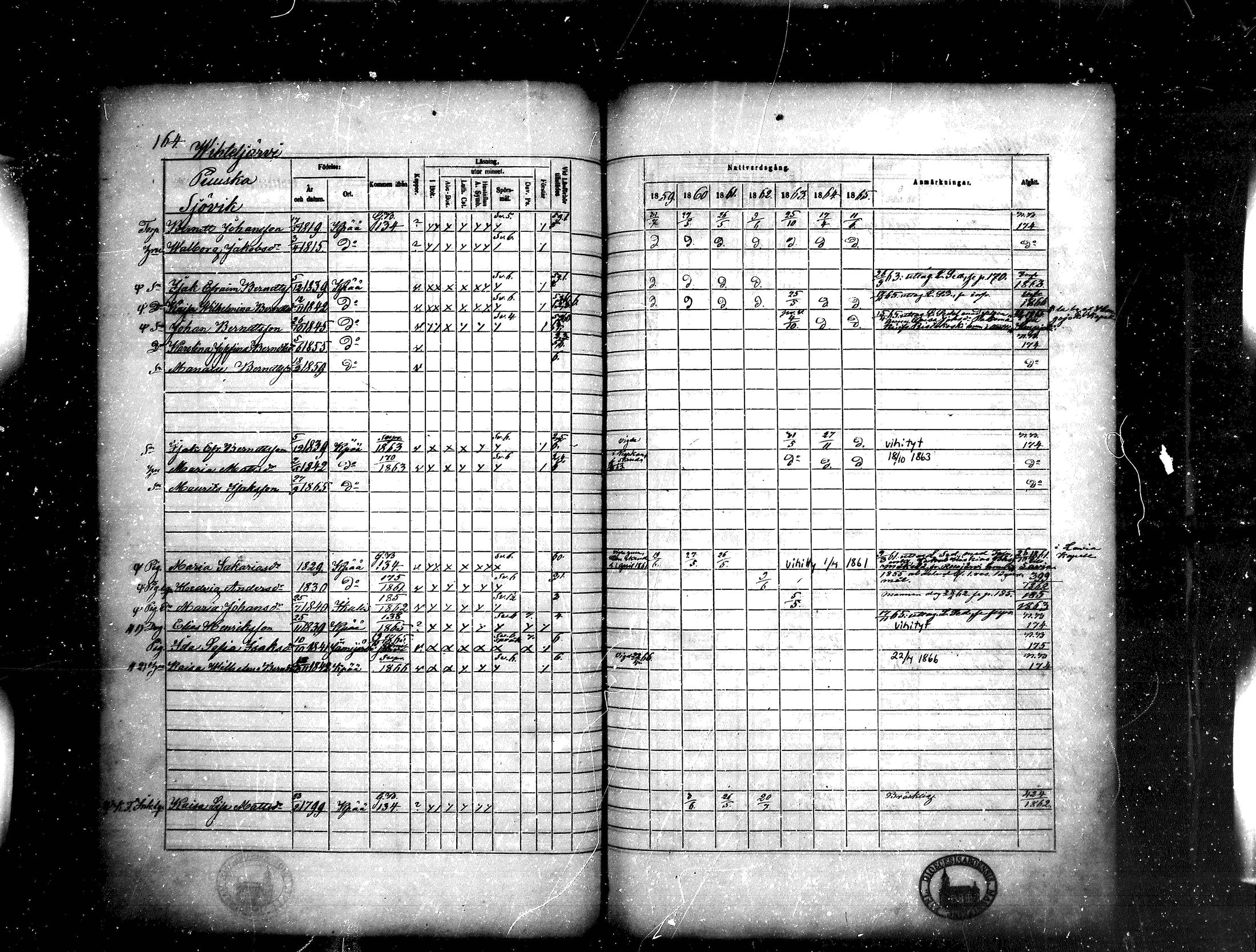 [ ../kirjat/Kirkonkirjat/kankaanpaa/rippikirja_1859-1865_mko1-16/kuvat/164.jpg ]