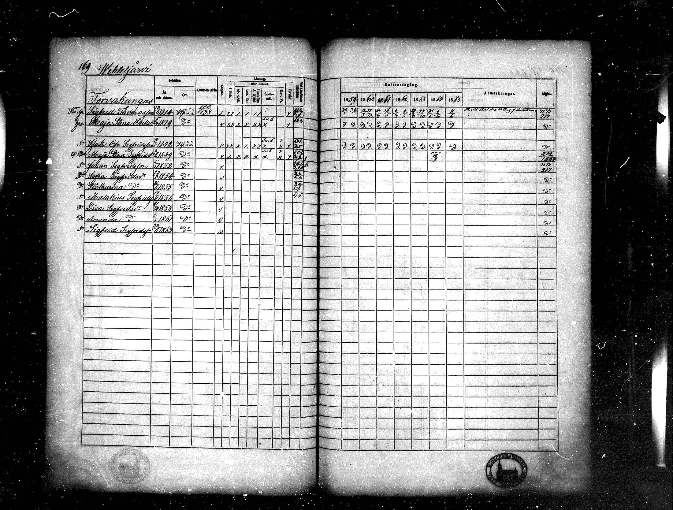[ ../kirjat/Kirkonkirjat/kankaanpaa/rippikirja_1859-1865_mko1-16/kuvat/169.jpg ]