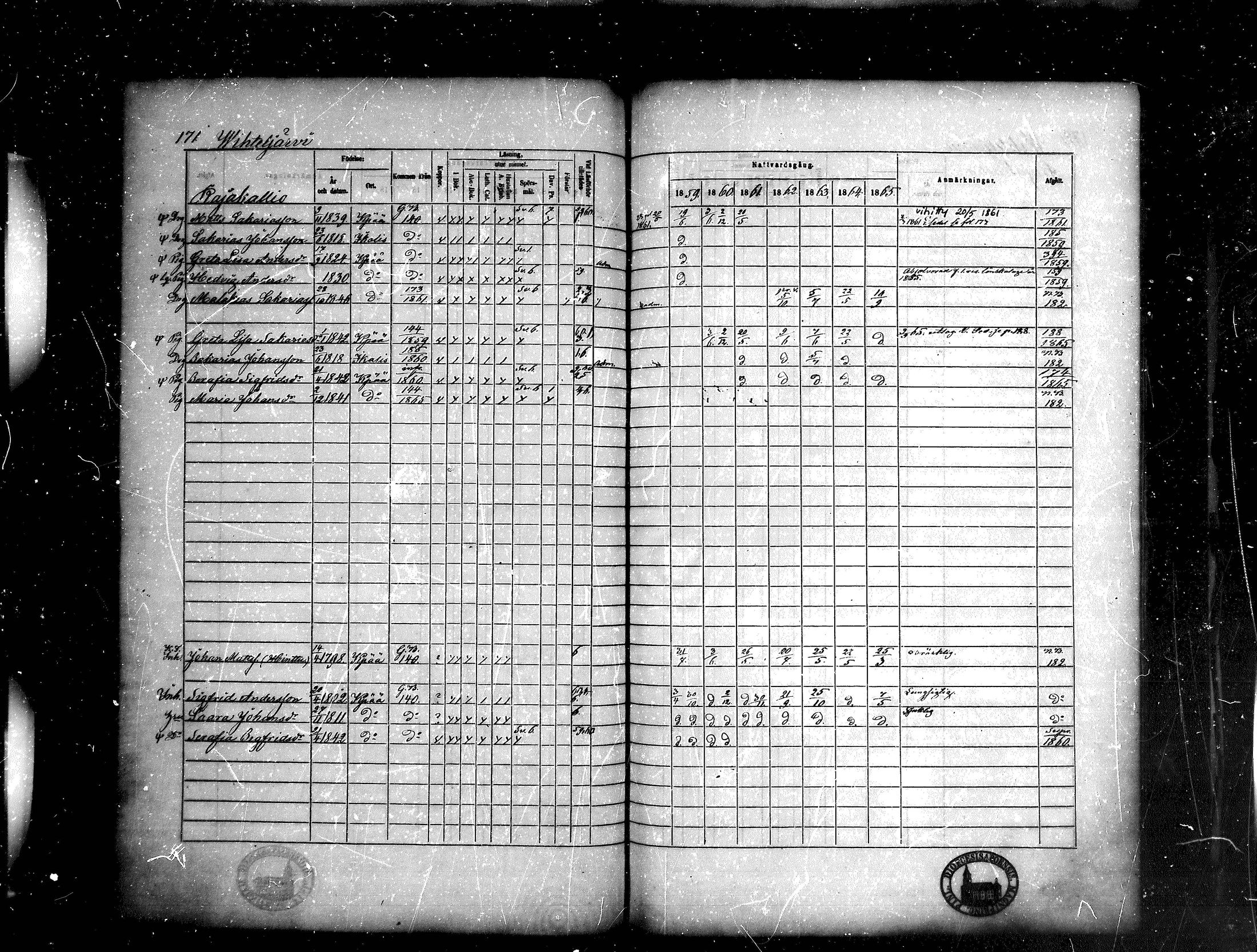 [ ../kirjat/Kirkonkirjat/kankaanpaa/rippikirja_1859-1865_mko1-16/kuvat/171.jpg ]