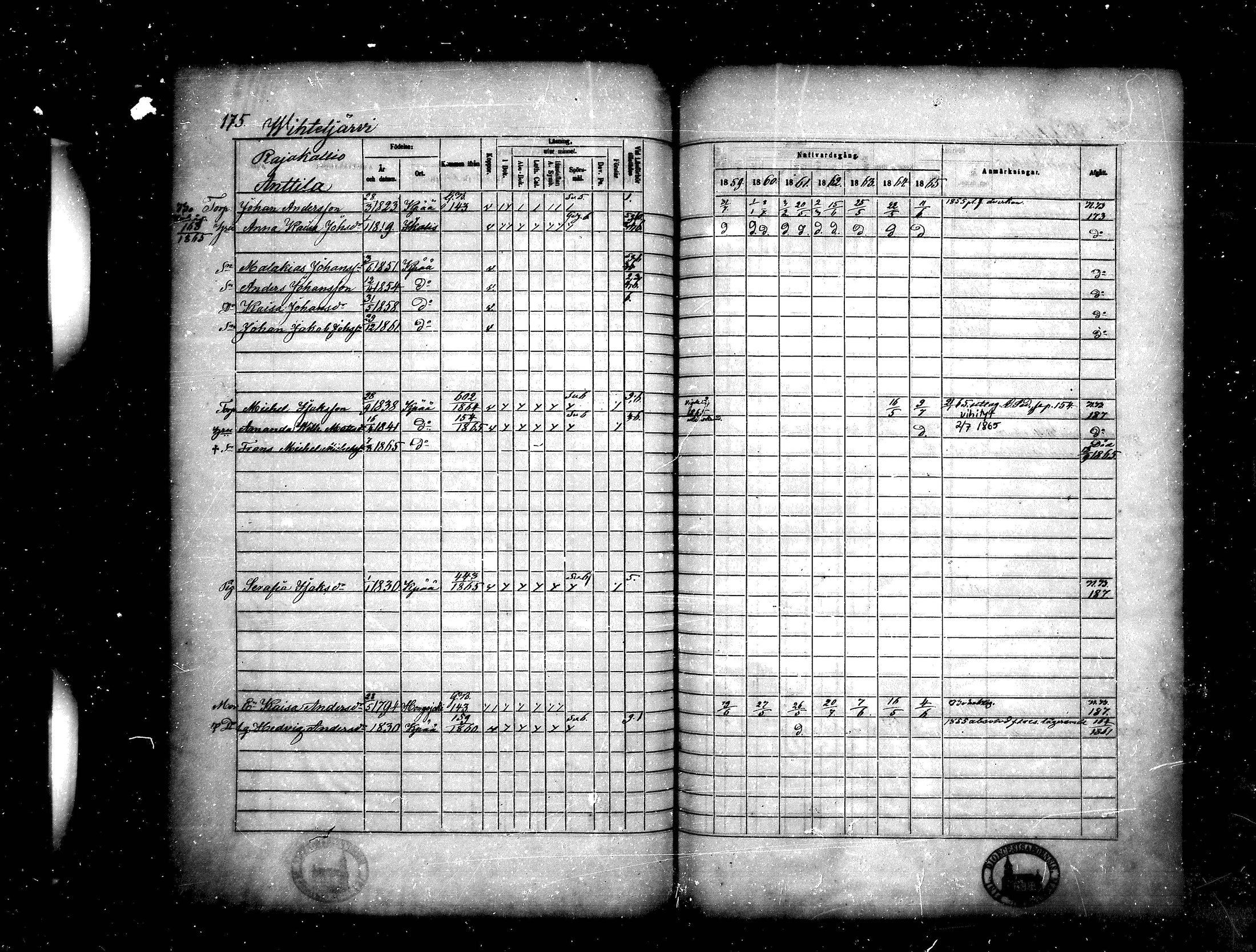 [ ../kirjat/Kirkonkirjat/kankaanpaa/rippikirja_1859-1865_mko1-16/kuvat/175.jpg ]
