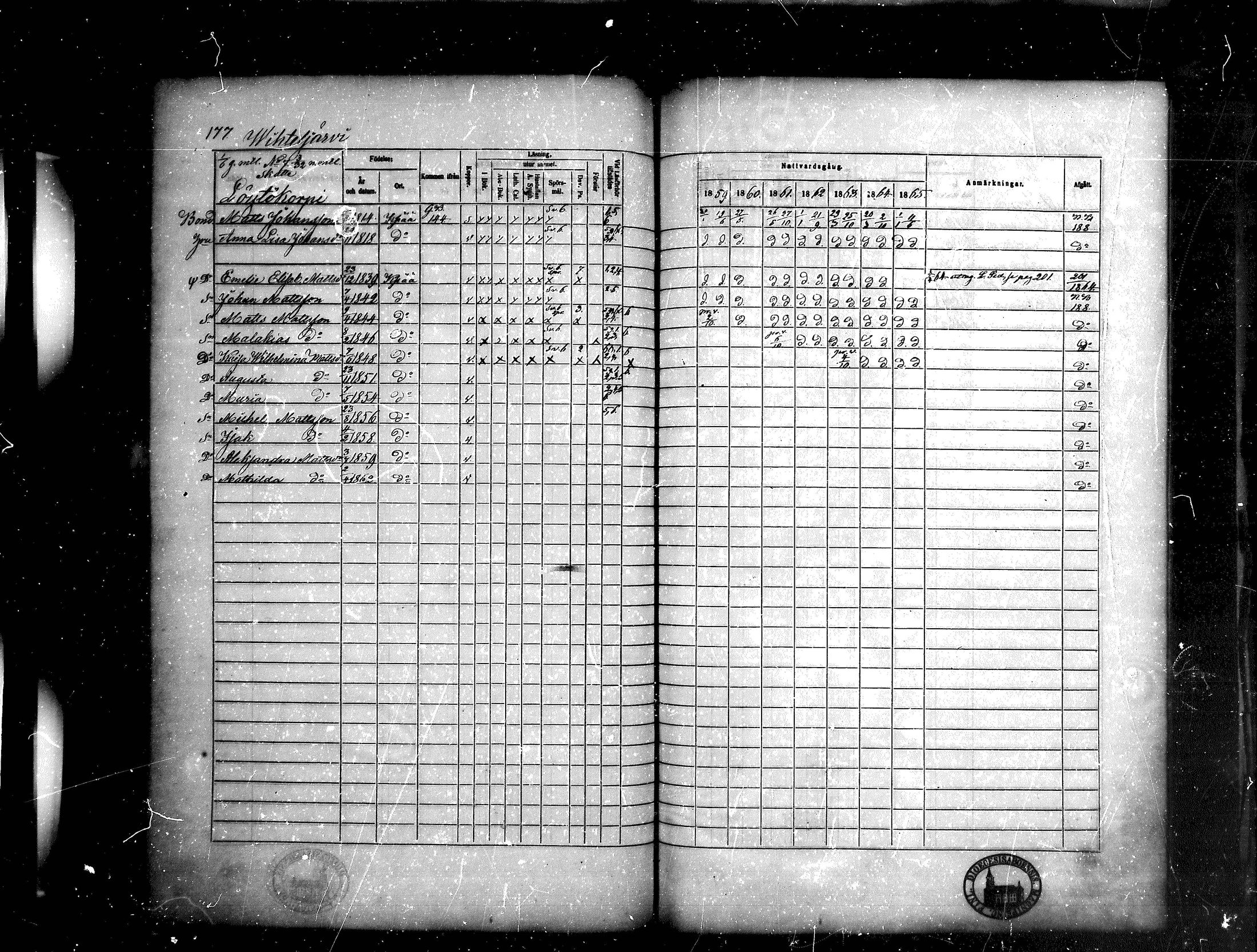 [ ../kirjat/Kirkonkirjat/kankaanpaa/rippikirja_1859-1865_mko1-16/kuvat/177.jpg ]