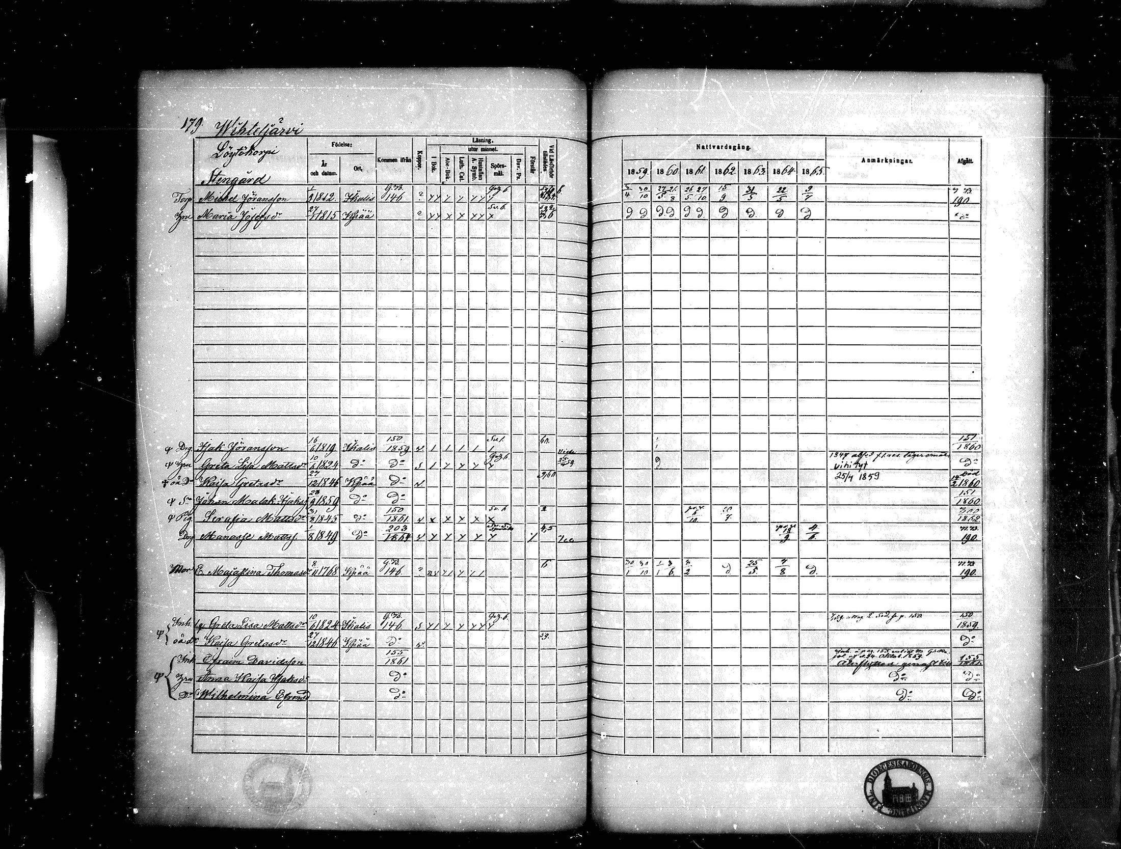 [ ../kirjat/Kirkonkirjat/kankaanpaa/rippikirja_1859-1865_mko1-16/kuvat/179.jpg ]