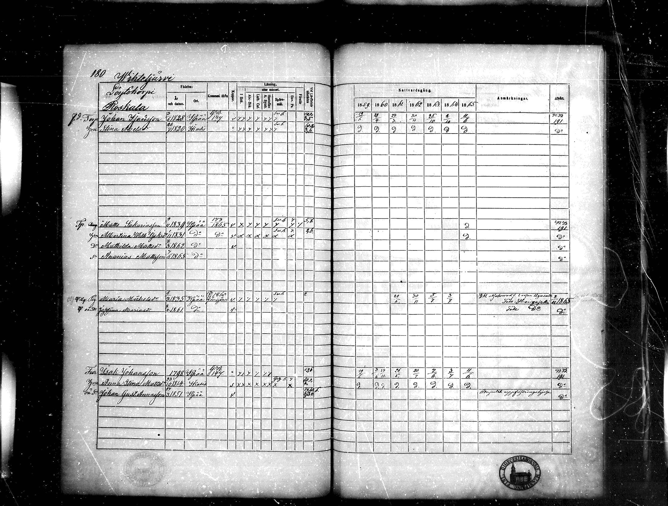 [ ../kirjat/Kirkonkirjat/kankaanpaa/rippikirja_1859-1865_mko1-16/kuvat/180.jpg ]
