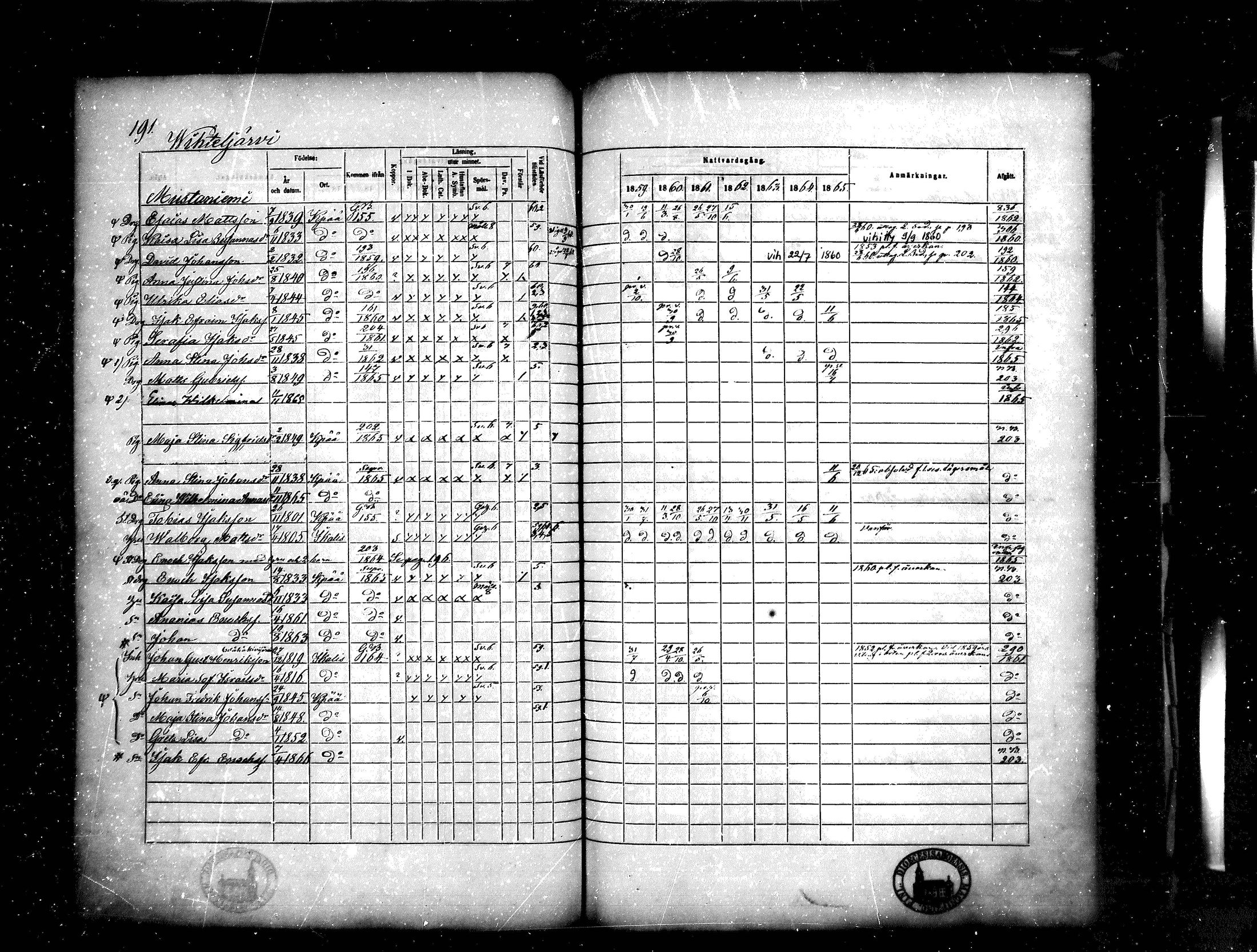 [ ../kirjat/Kirkonkirjat/kankaanpaa/rippikirja_1859-1865_mko1-16/kuvat/191.jpg ]