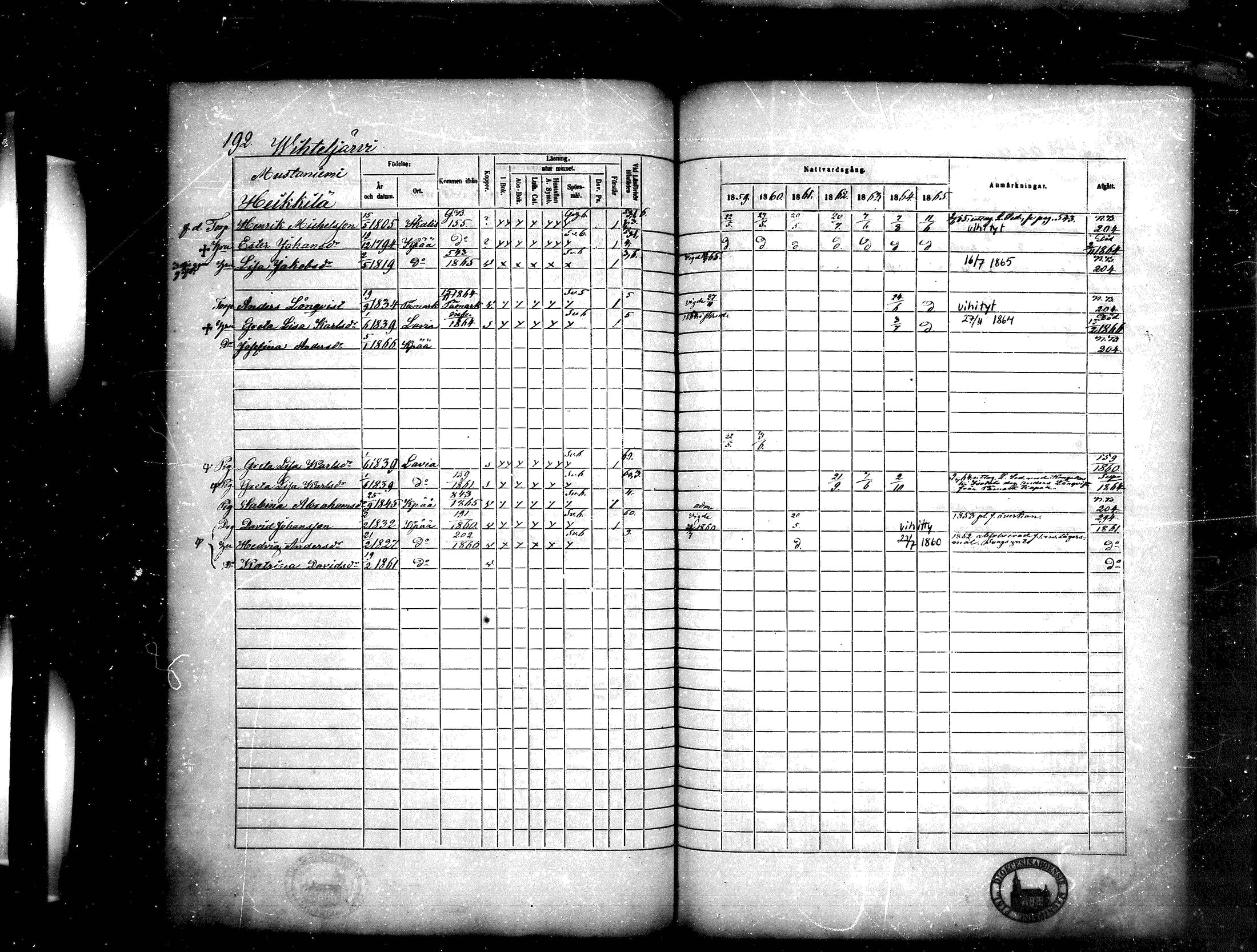 [ ../kirjat/Kirkonkirjat/kankaanpaa/rippikirja_1859-1865_mko1-16/kuvat/192.jpg ]