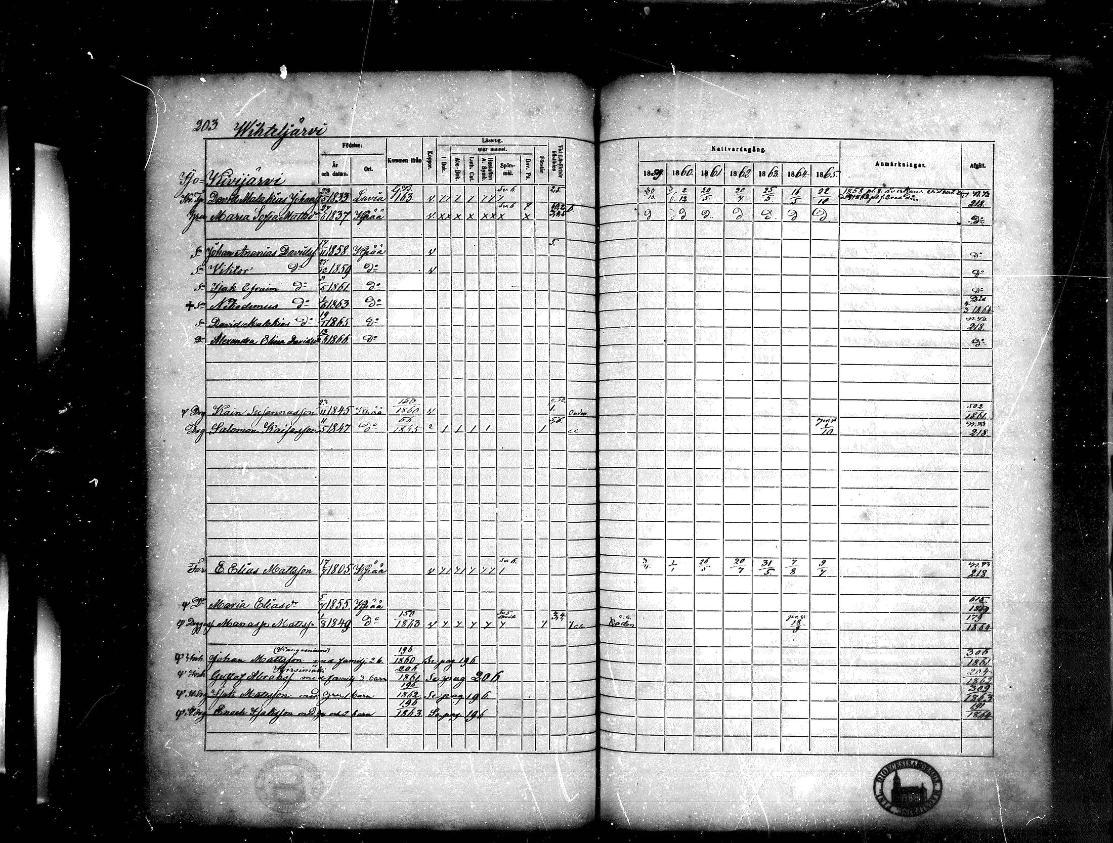 [ ../kirjat/Kirkonkirjat/kankaanpaa/rippikirja_1859-1865_mko1-16/kuvat/203.jpg ]