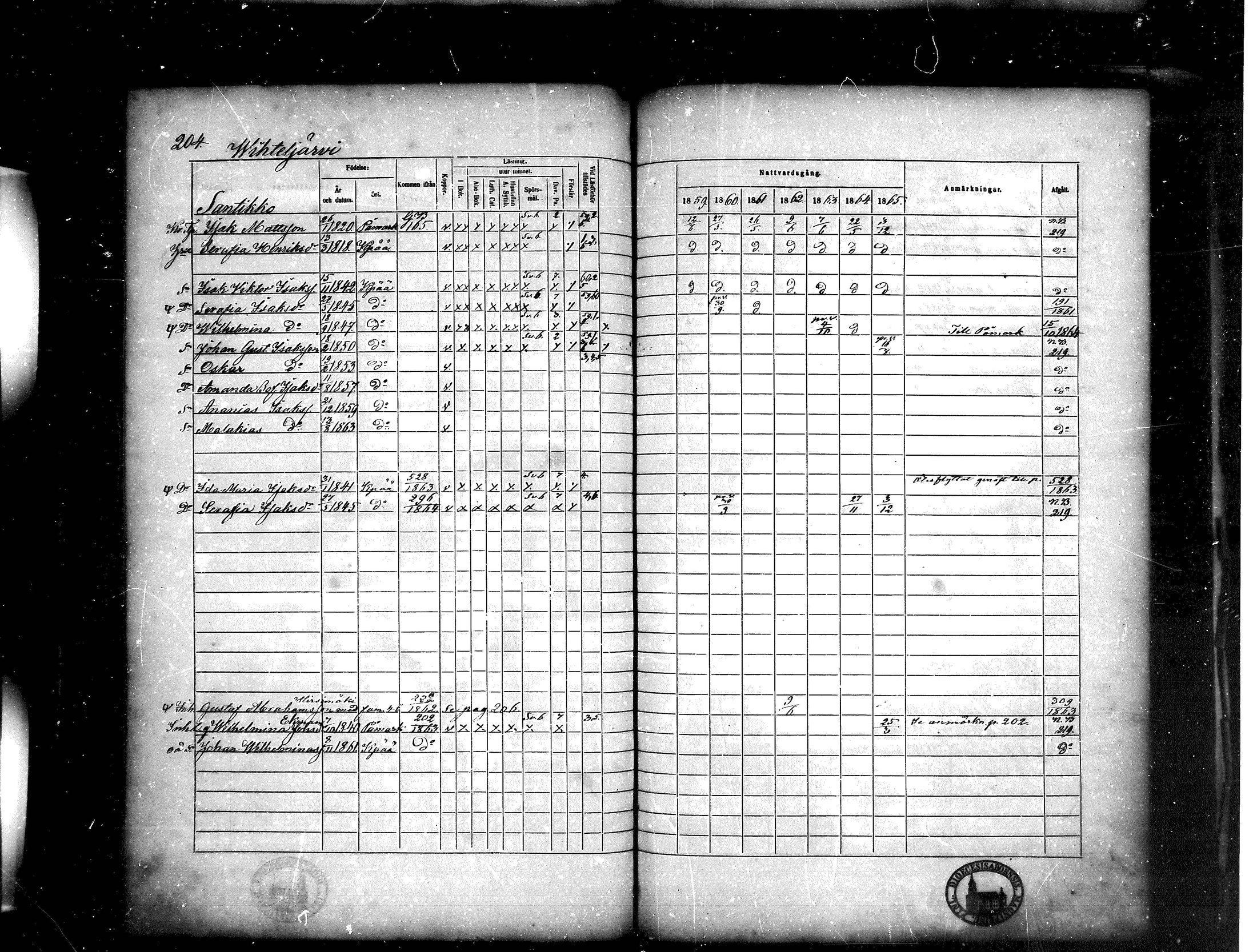 [ ../kirjat/Kirkonkirjat/kankaanpaa/rippikirja_1859-1865_mko1-16/kuvat/204.jpg ]