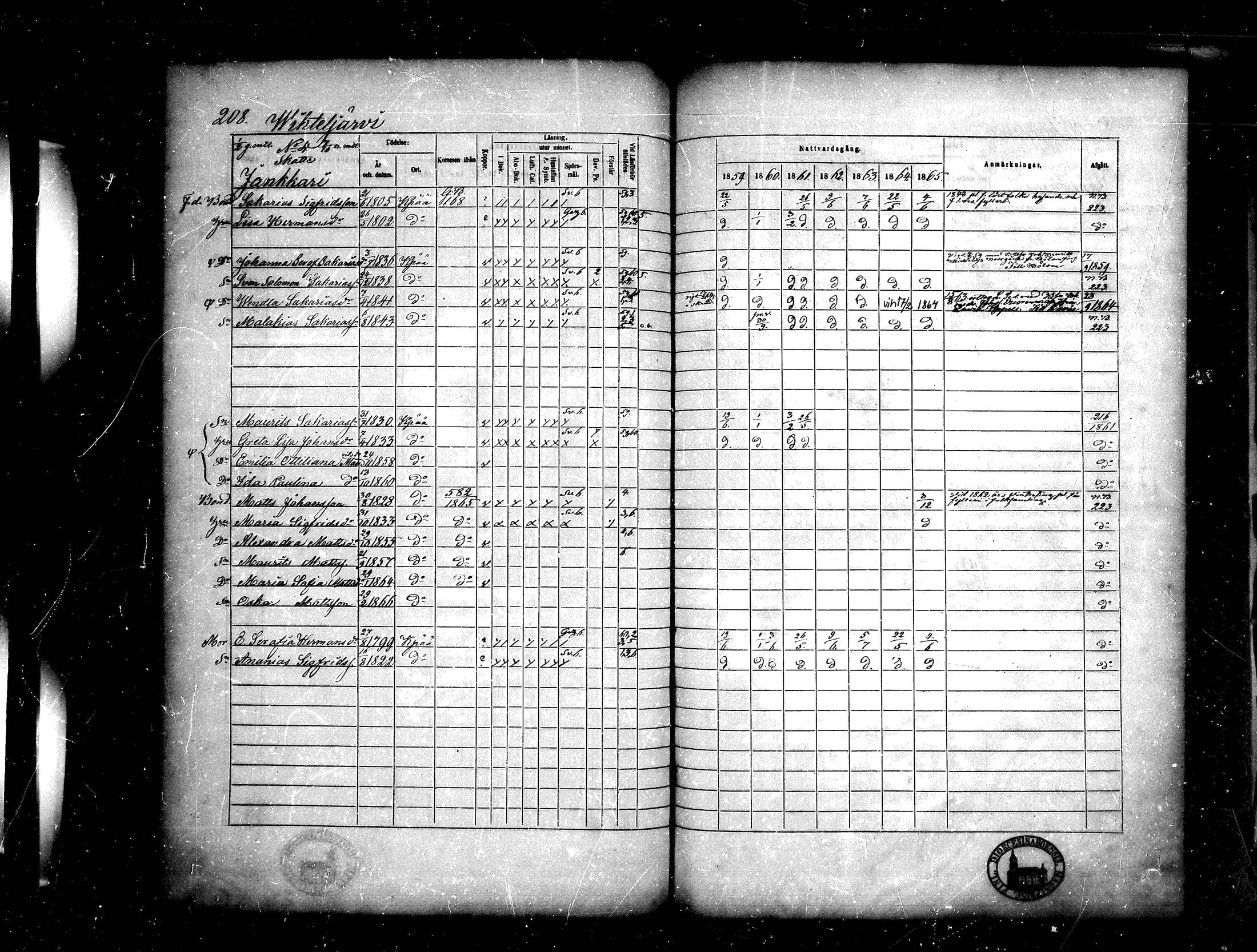 [ ../kirjat/Kirkonkirjat/kankaanpaa/rippikirja_1859-1865_mko1-16/kuvat/208.jpg ]