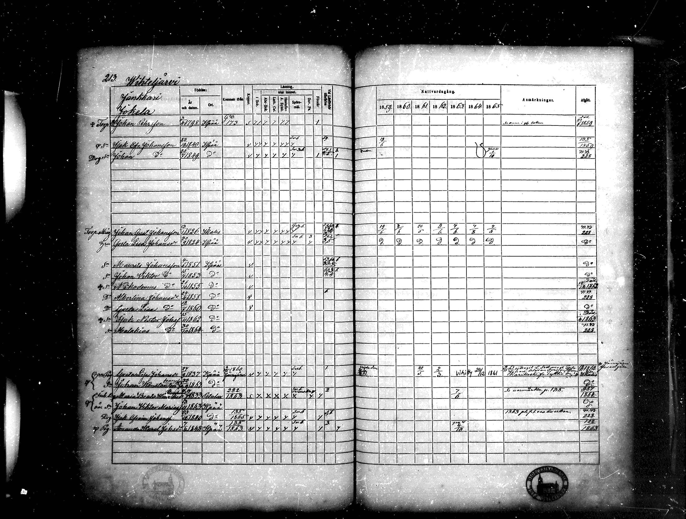 [ ../kirjat/Kirkonkirjat/kankaanpaa/rippikirja_1859-1865_mko1-16/kuvat/213.jpg ]