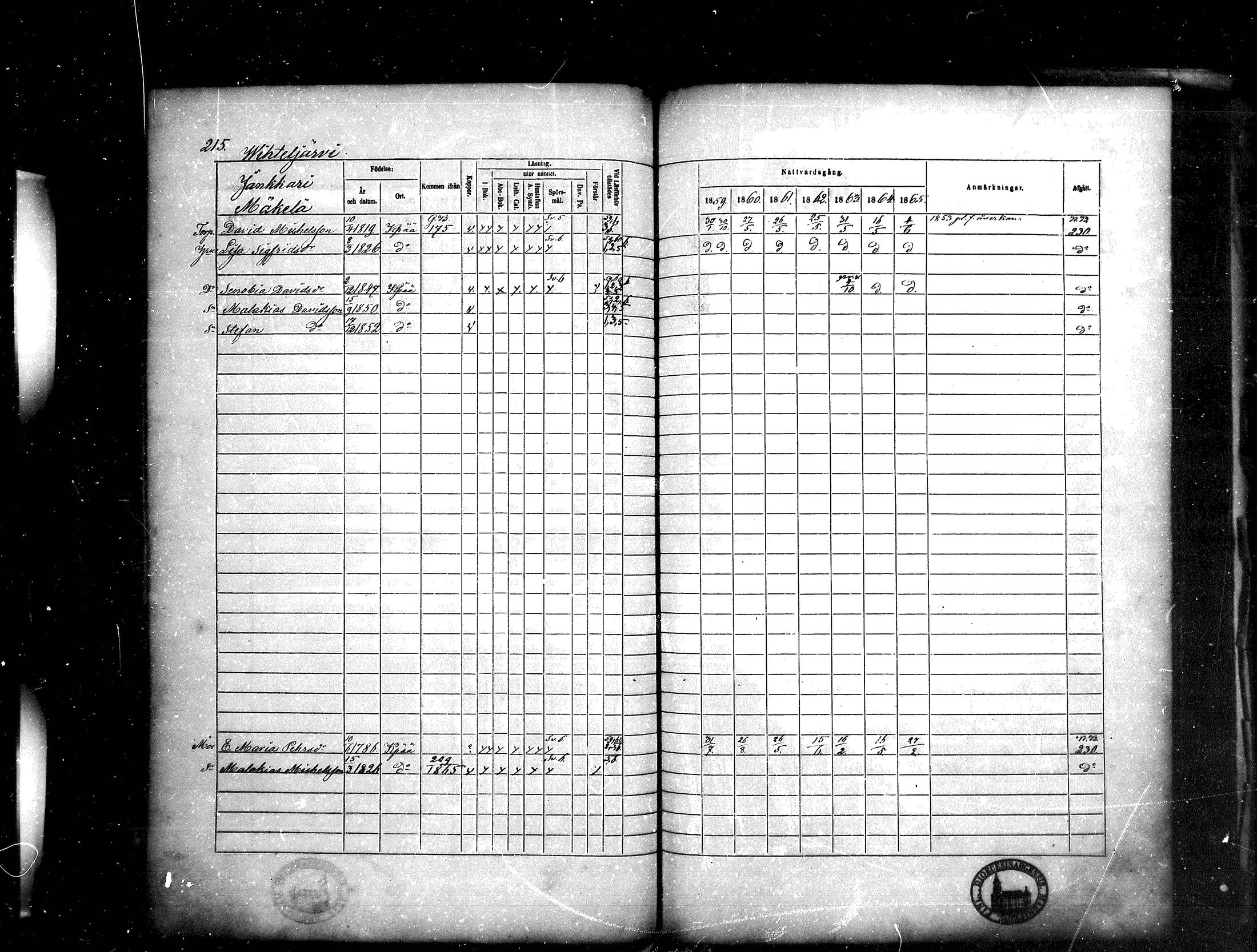 [ ../kirjat/Kirkonkirjat/kankaanpaa/rippikirja_1859-1865_mko1-16/kuvat/215.jpg ]