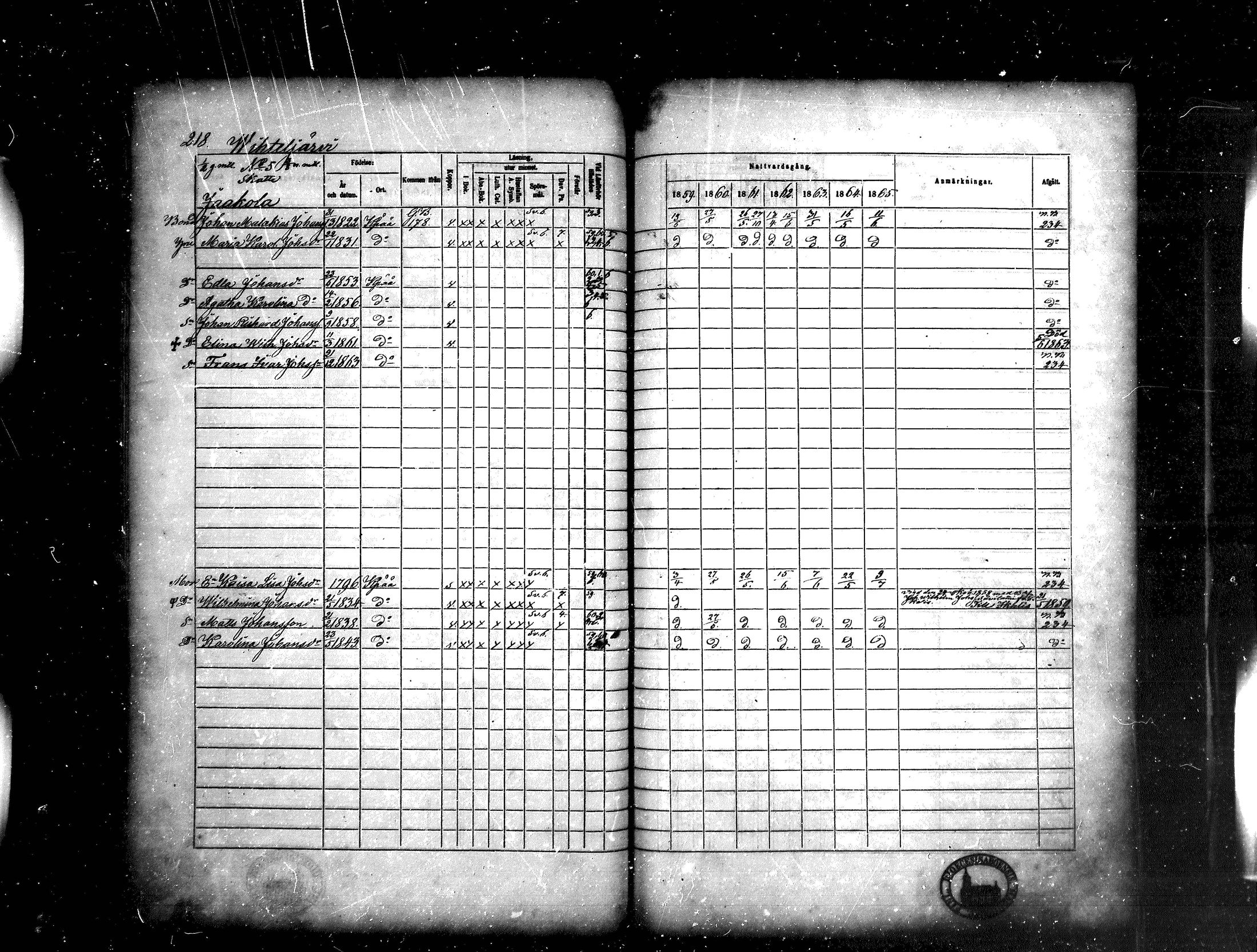 [ ../kirjat/Kirkonkirjat/kankaanpaa/rippikirja_1859-1865_mko1-16/kuvat/218.jpg ]