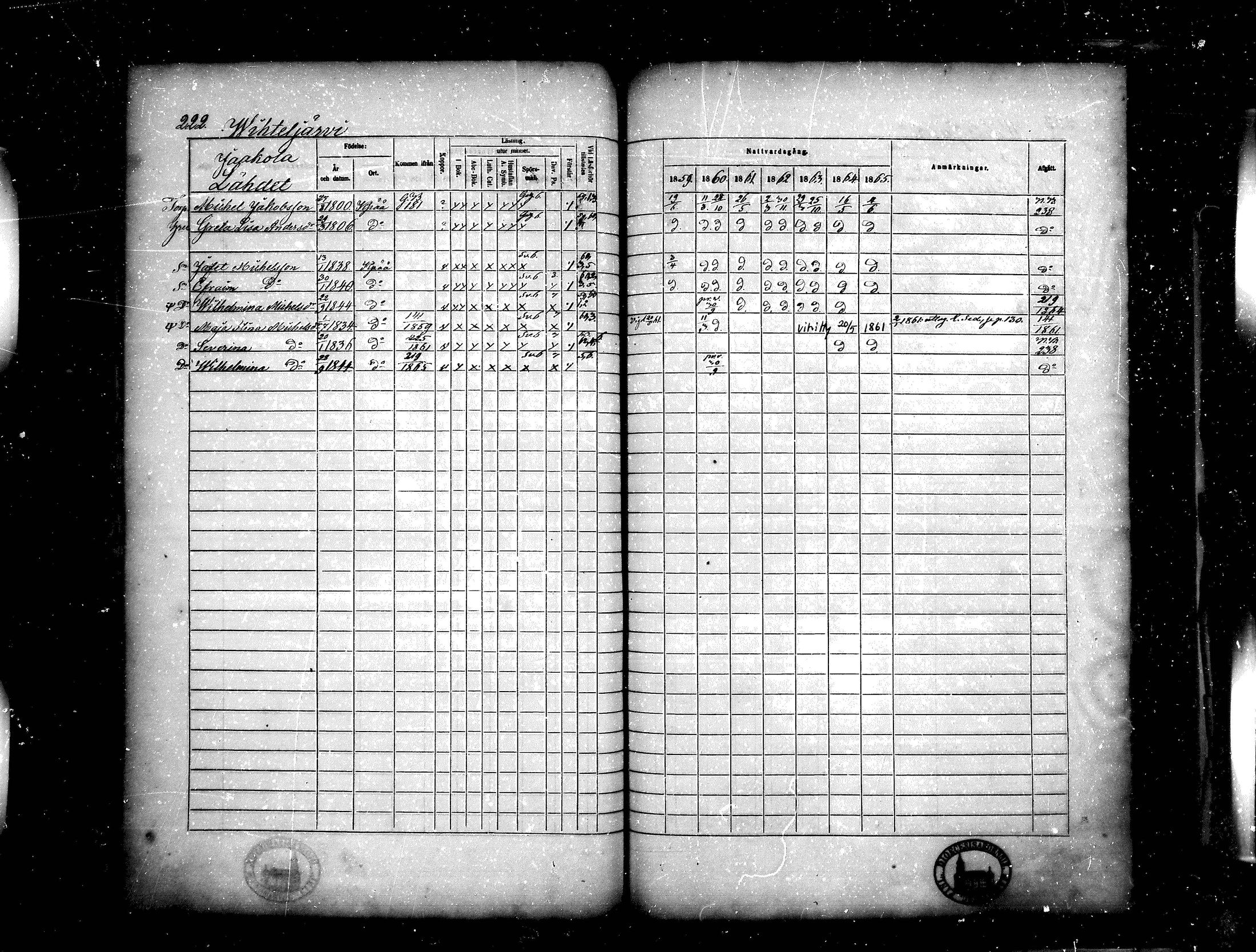 [ ../kirjat/Kirkonkirjat/kankaanpaa/rippikirja_1859-1865_mko1-16/kuvat/222.jpg ]