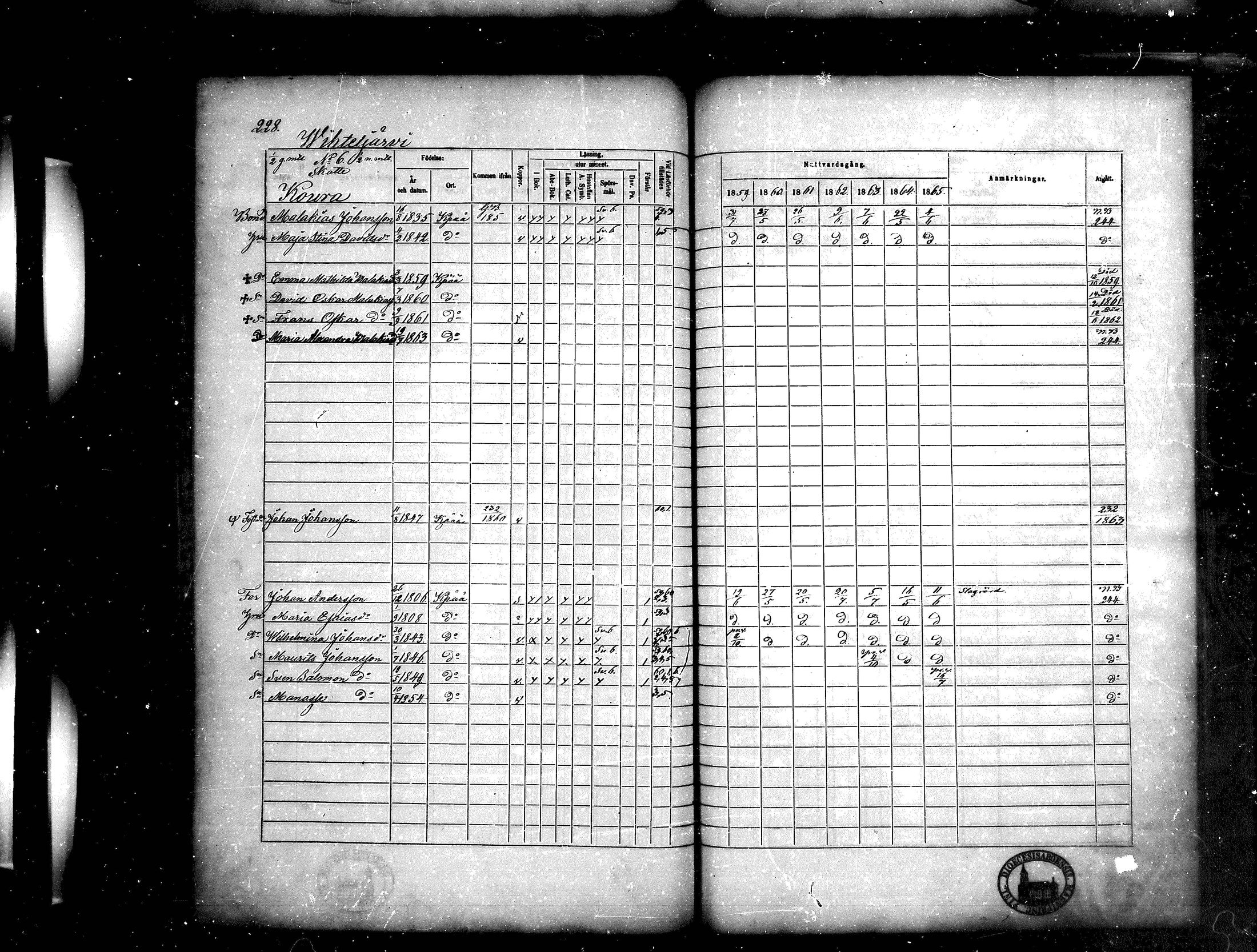 [ ../kirjat/Kirkonkirjat/kankaanpaa/rippikirja_1859-1865_mko1-16/kuvat/228.jpg ]