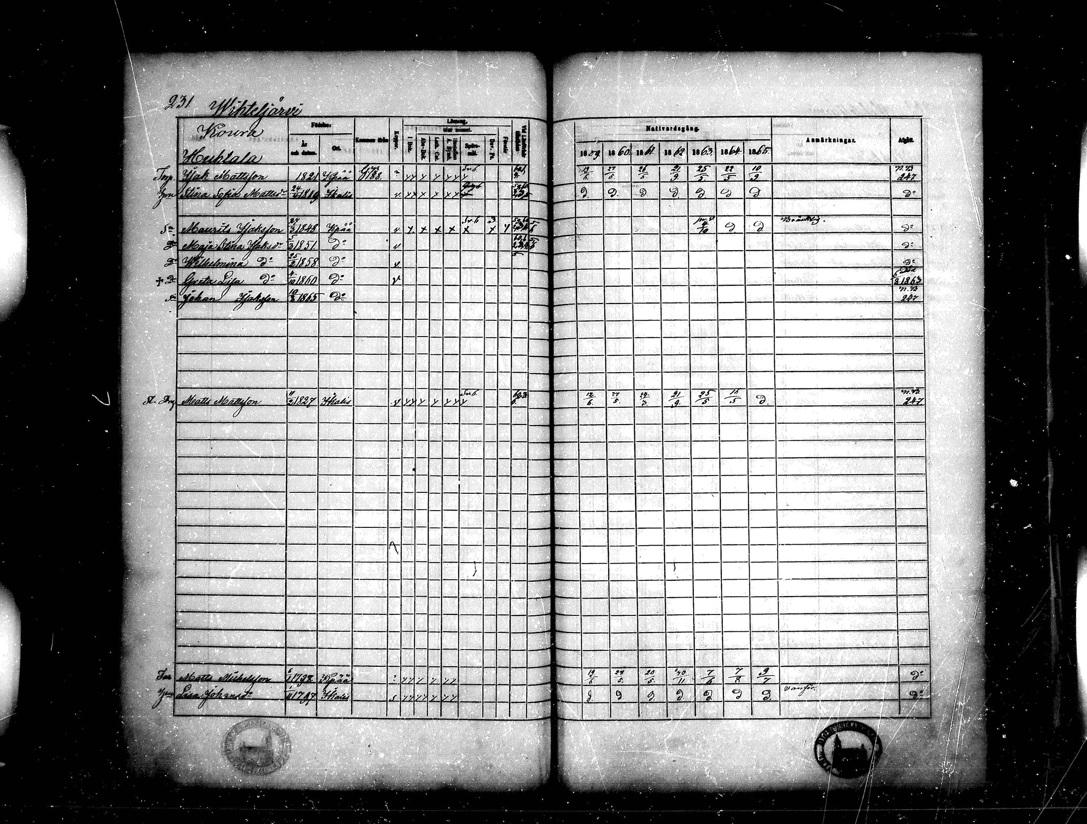 [ ../kirjat/Kirkonkirjat/kankaanpaa/rippikirja_1859-1865_mko1-16/kuvat/231.jpg ]