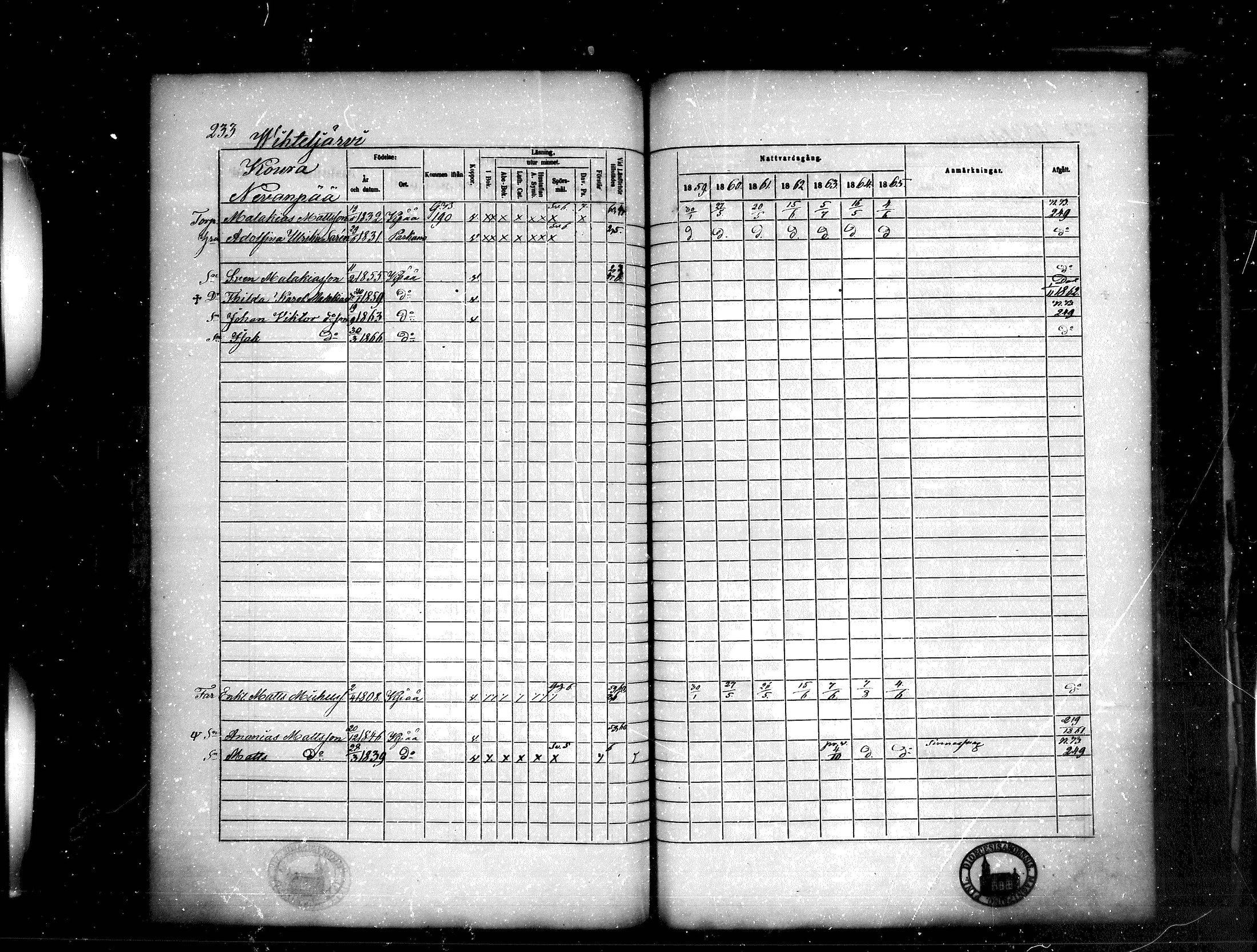 [ ../kirjat/Kirkonkirjat/kankaanpaa/rippikirja_1859-1865_mko1-16/kuvat/233.jpg ]