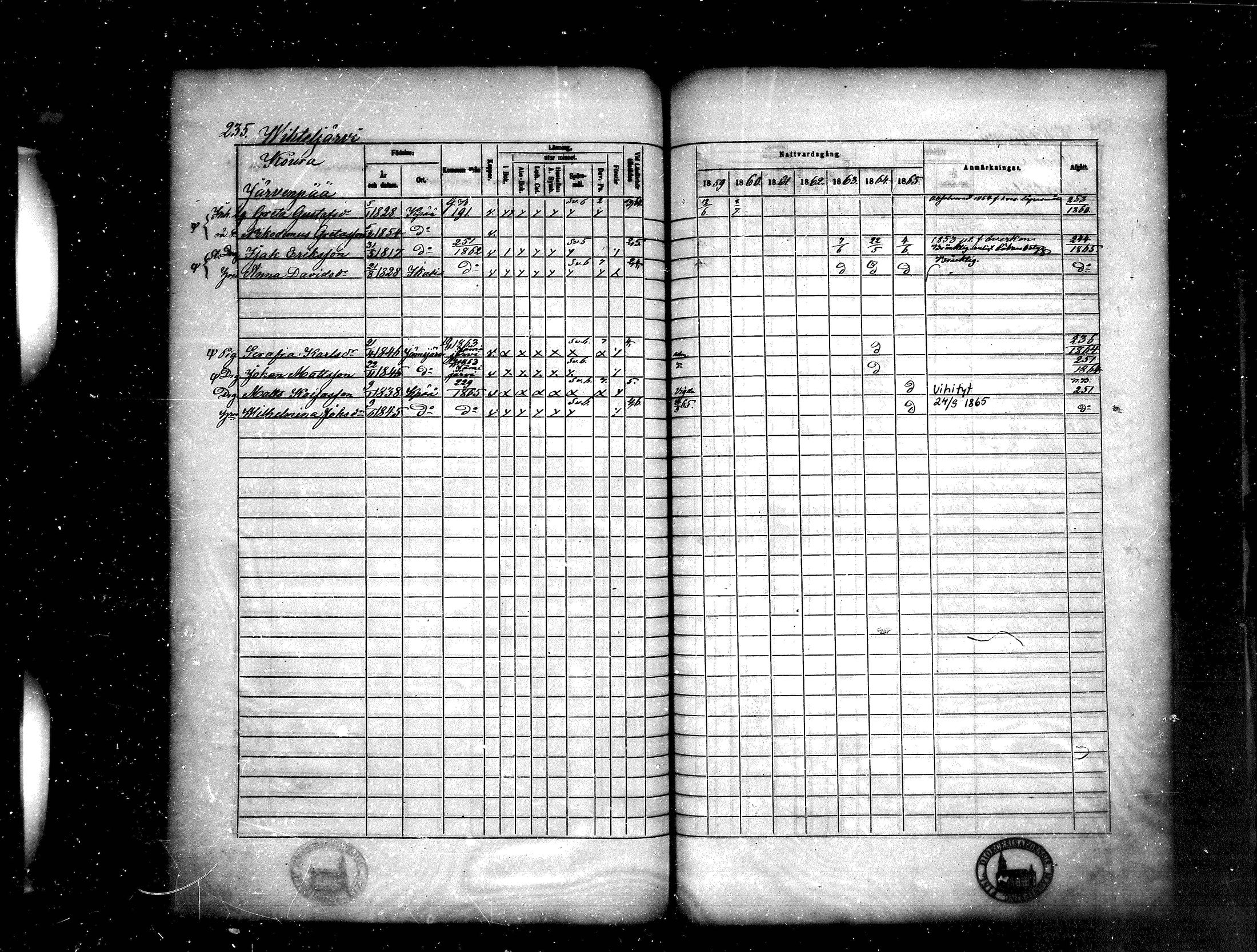 [ ../kirjat/Kirkonkirjat/kankaanpaa/rippikirja_1859-1865_mko1-16/kuvat/235.jpg ]