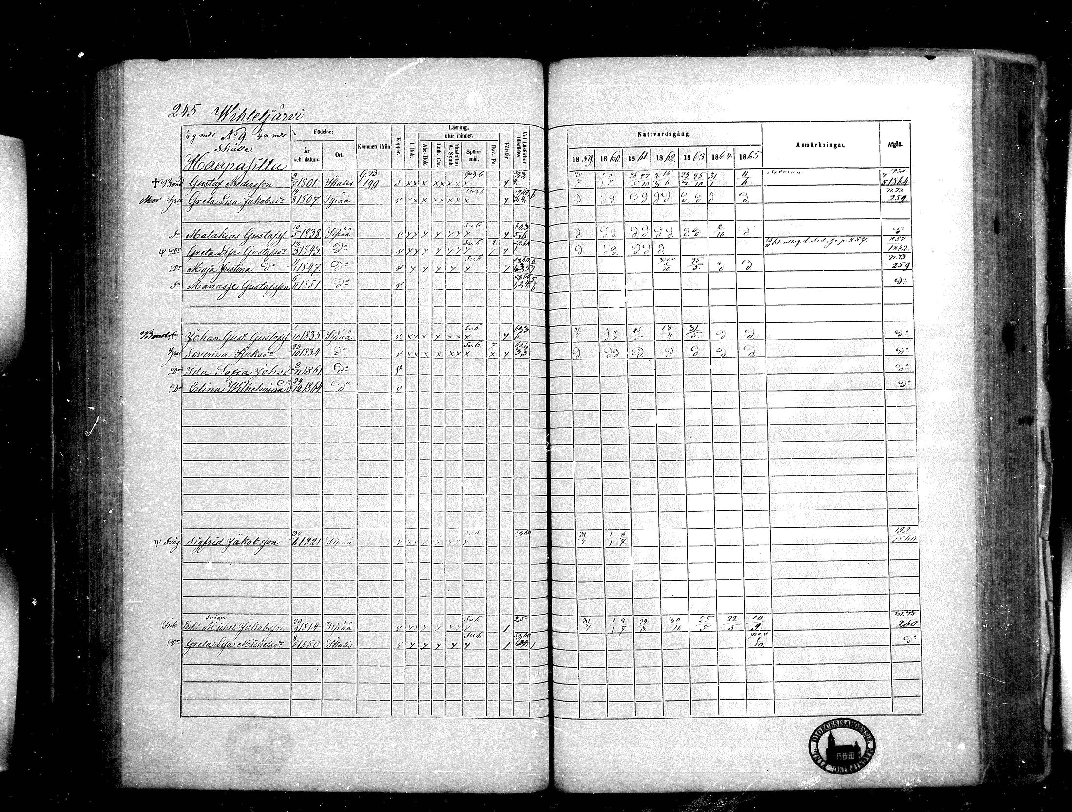 [ ../kirjat/Kirkonkirjat/kankaanpaa/rippikirja_1859-1865_mko1-16/kuvat/245.jpg ]