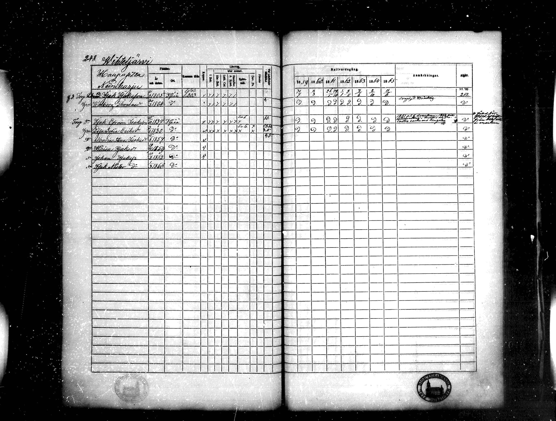 [ ../kirjat/Kirkonkirjat/kankaanpaa/rippikirja_1859-1865_mko1-16/kuvat/248.jpg ]