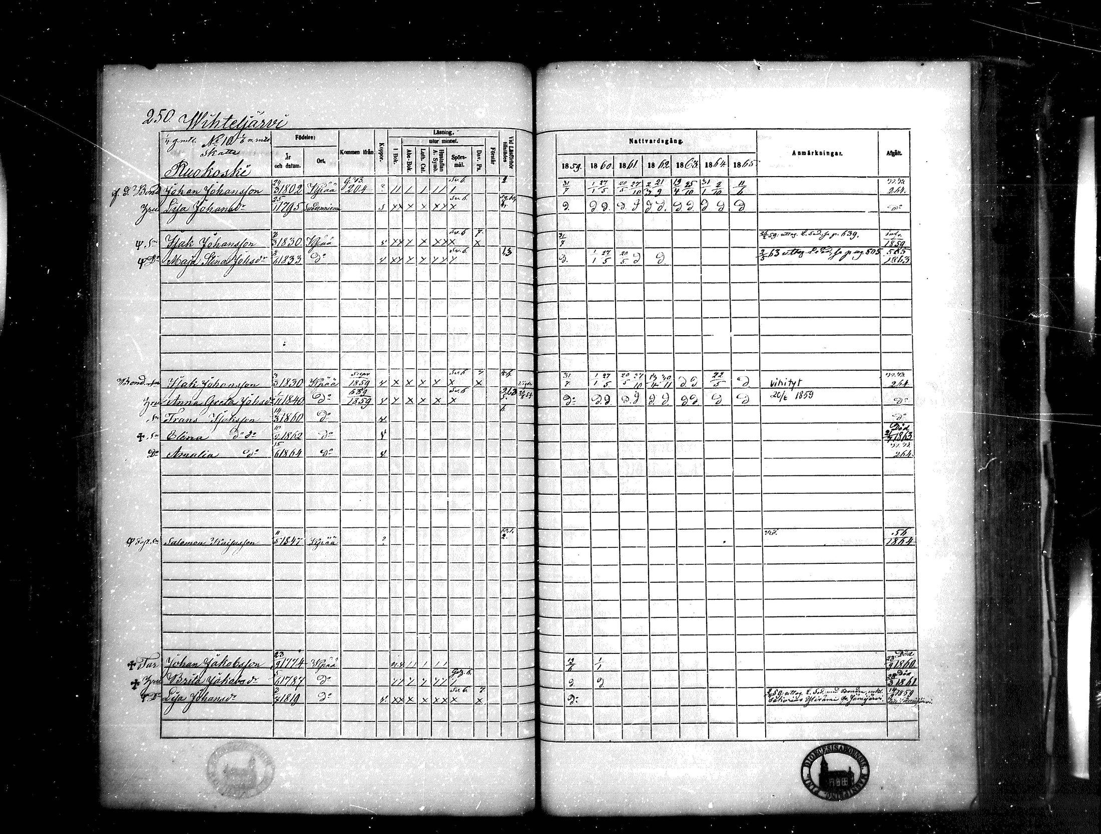 [ ../kirjat/Kirkonkirjat/kankaanpaa/rippikirja_1859-1865_mko1-16/kuvat/250.jpg ]