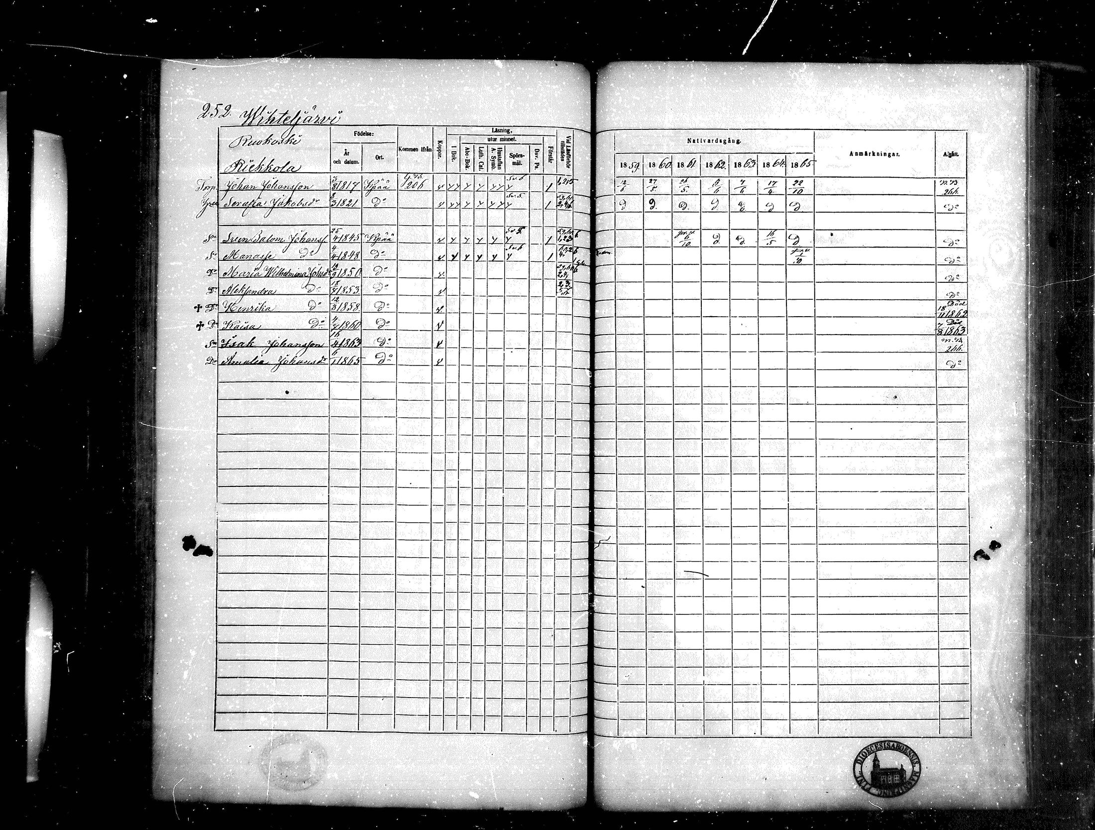 [ ../kirjat/Kirkonkirjat/kankaanpaa/rippikirja_1859-1865_mko1-16/kuvat/252.jpg ]
