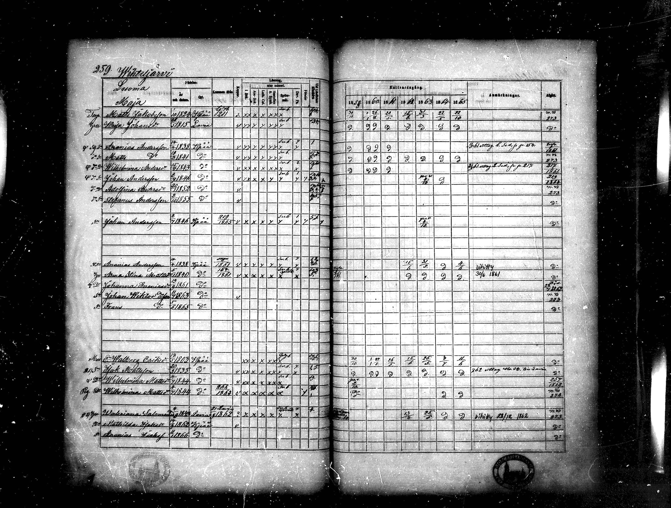 [ ../kirjat/Kirkonkirjat/kankaanpaa/rippikirja_1859-1865_mko1-16/kuvat/259.jpg ]