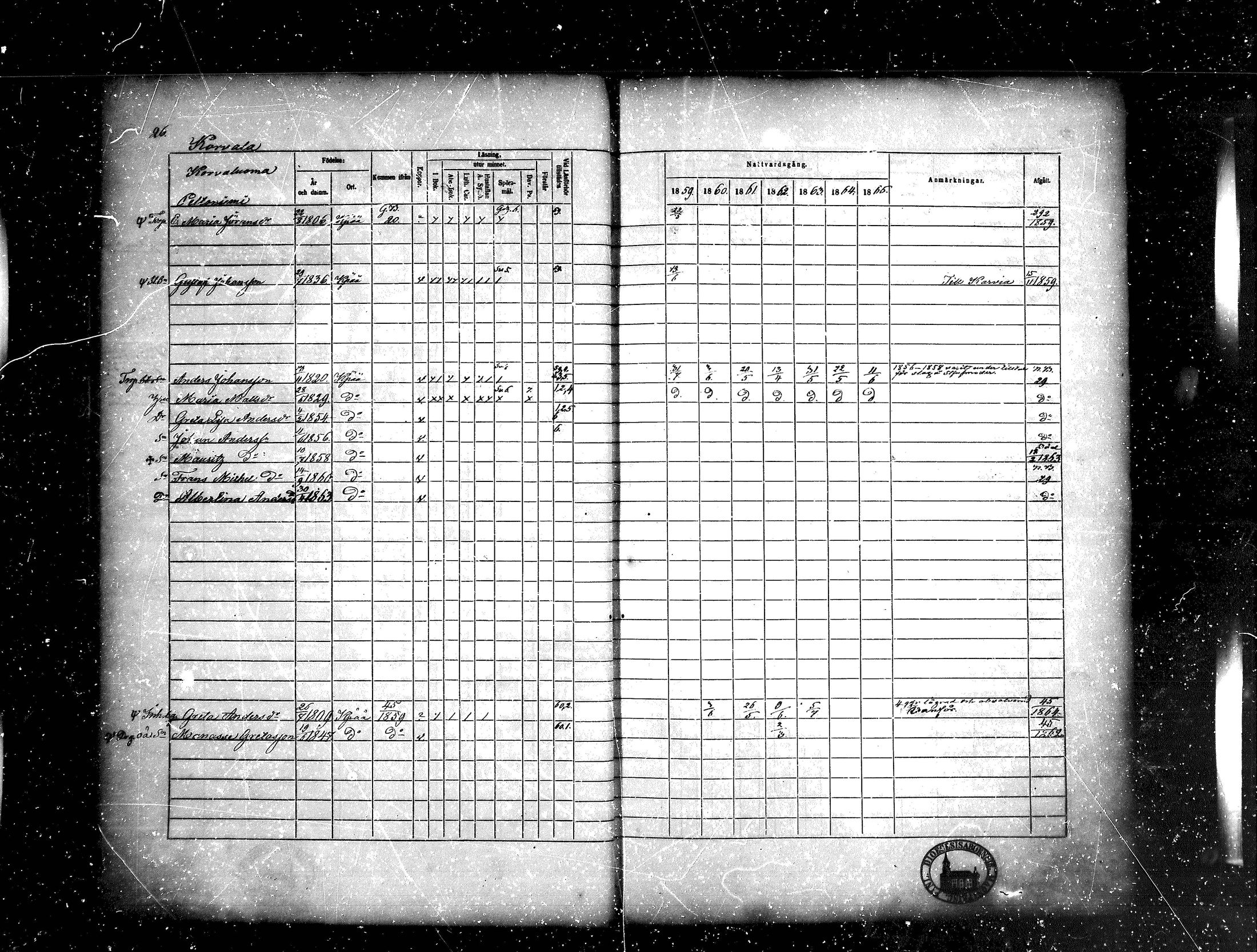[ ../kirjat/Kirkonkirjat/kankaanpaa/rippikirja_1859-1865_mko1-16/kuvat/26.jpg ]