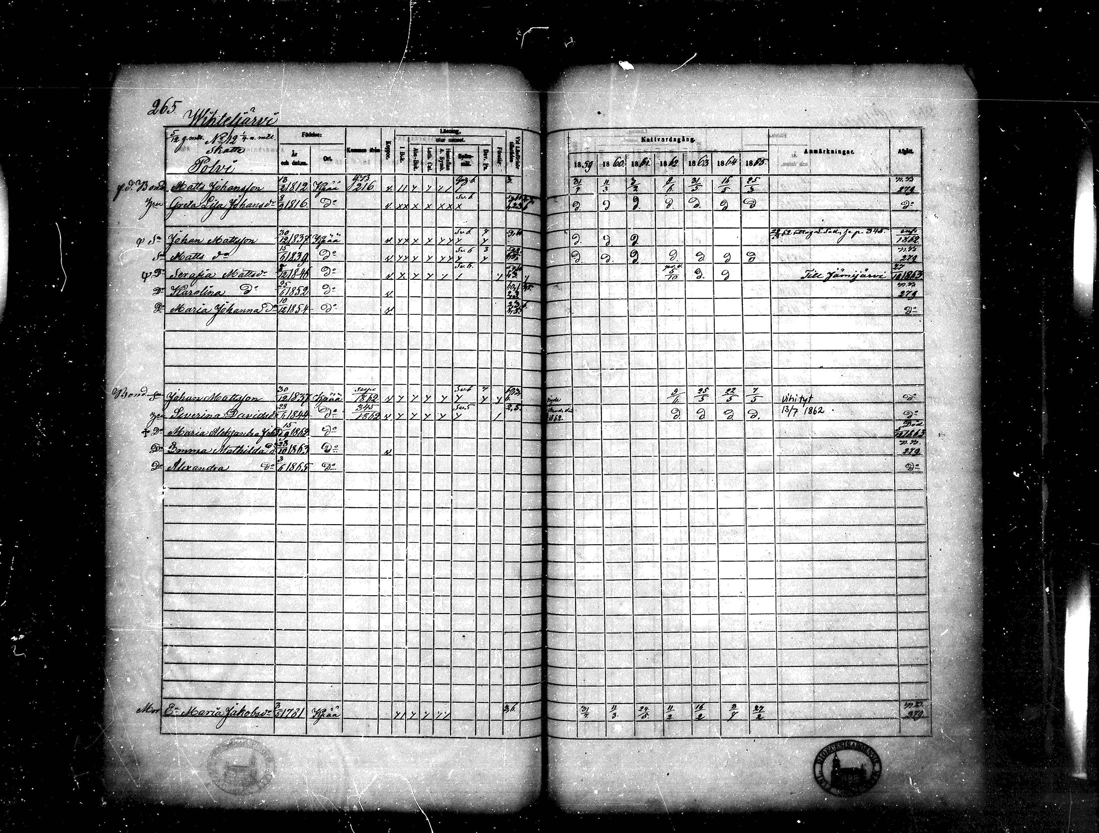 [ ../kirjat/Kirkonkirjat/kankaanpaa/rippikirja_1859-1865_mko1-16/kuvat/265.jpg ]