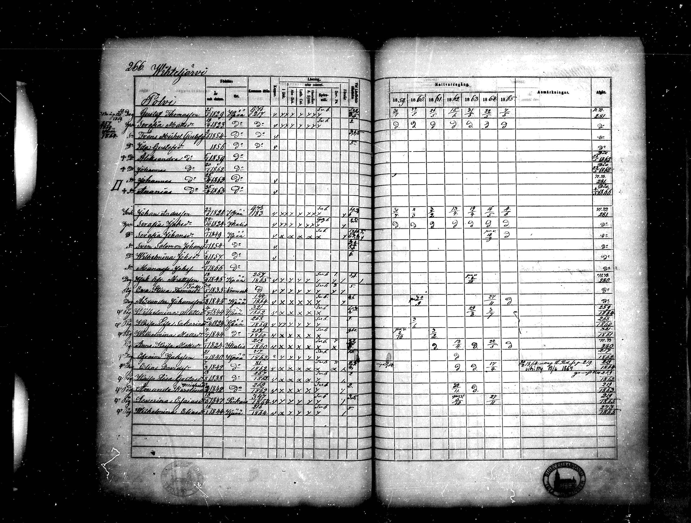 [ ../kirjat/Kirkonkirjat/kankaanpaa/rippikirja_1859-1865_mko1-16/kuvat/266.jpg ]