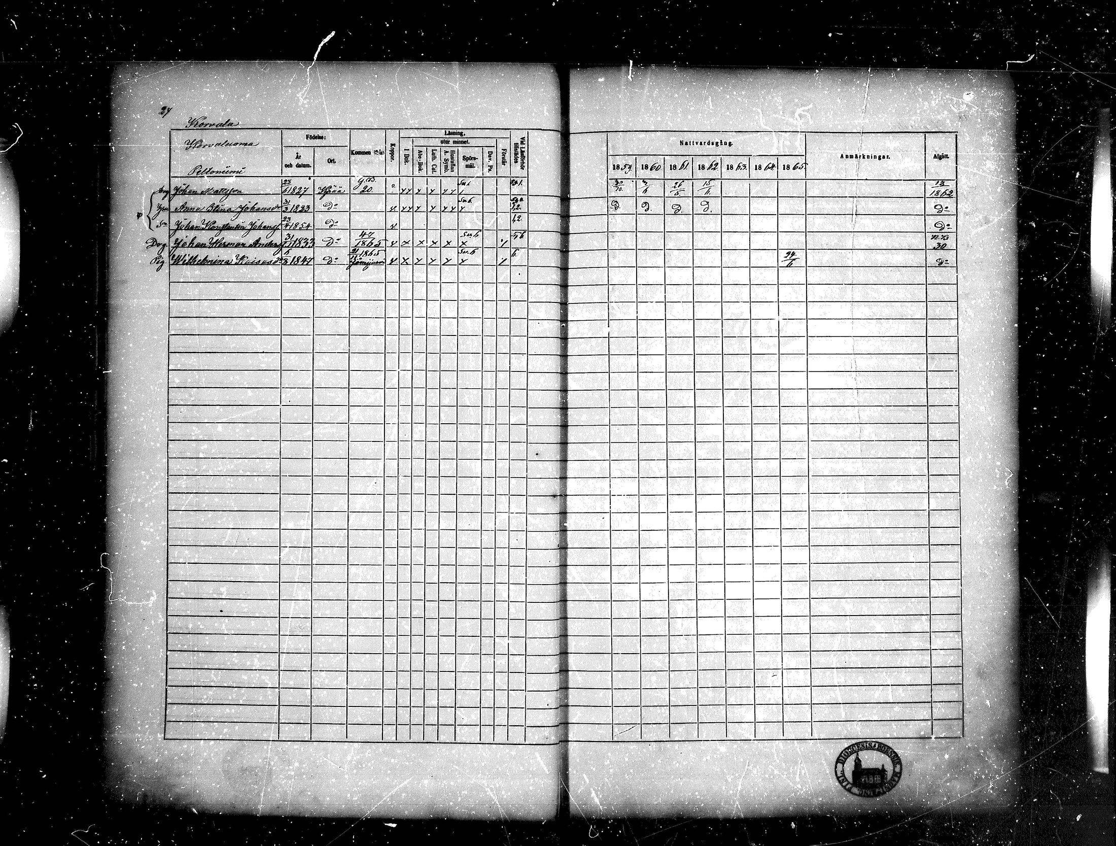 [ ../kirjat/Kirkonkirjat/kankaanpaa/rippikirja_1859-1865_mko1-16/kuvat/27.jpg ]