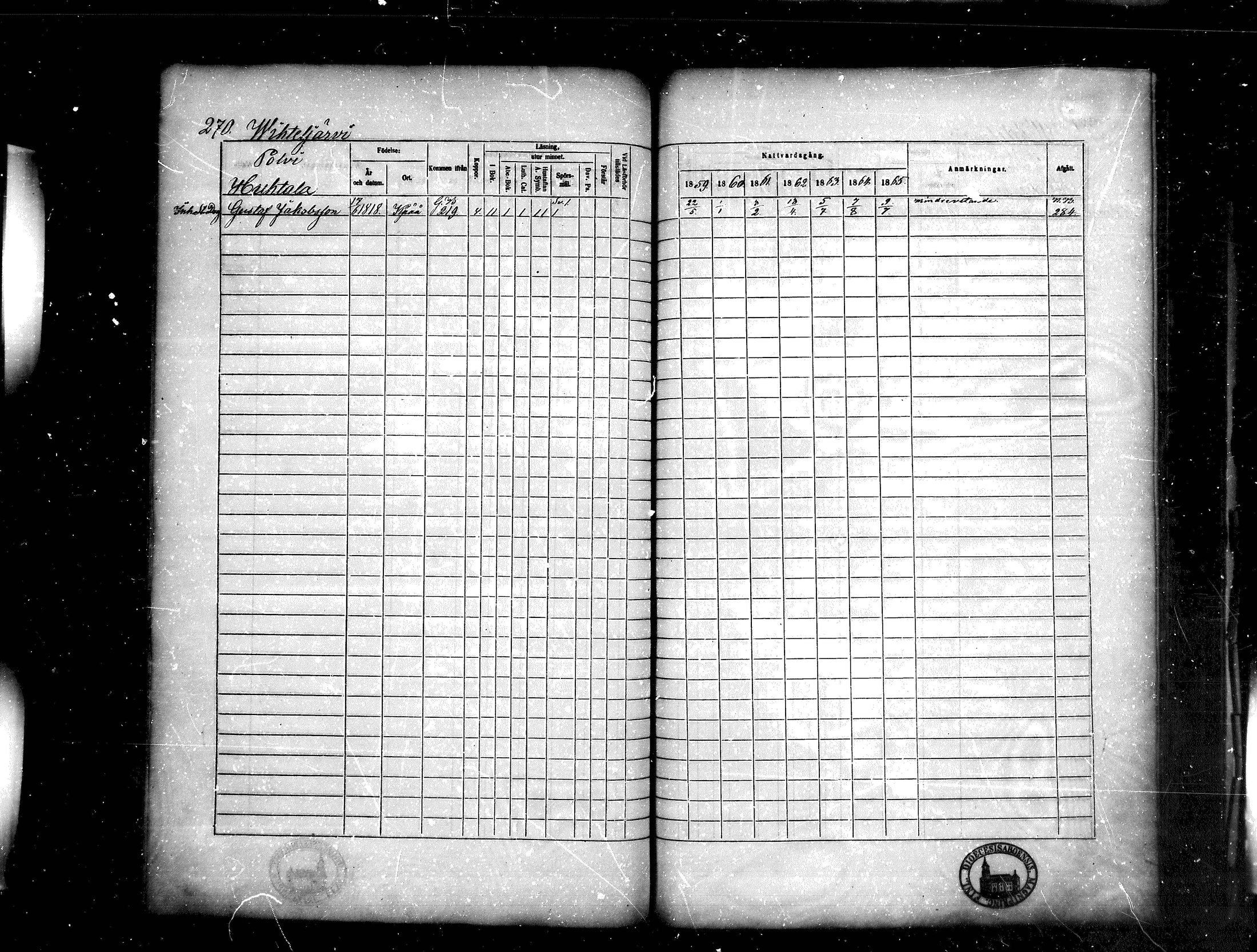 [ ../kirjat/Kirkonkirjat/kankaanpaa/rippikirja_1859-1865_mko1-16/kuvat/270.jpg ]