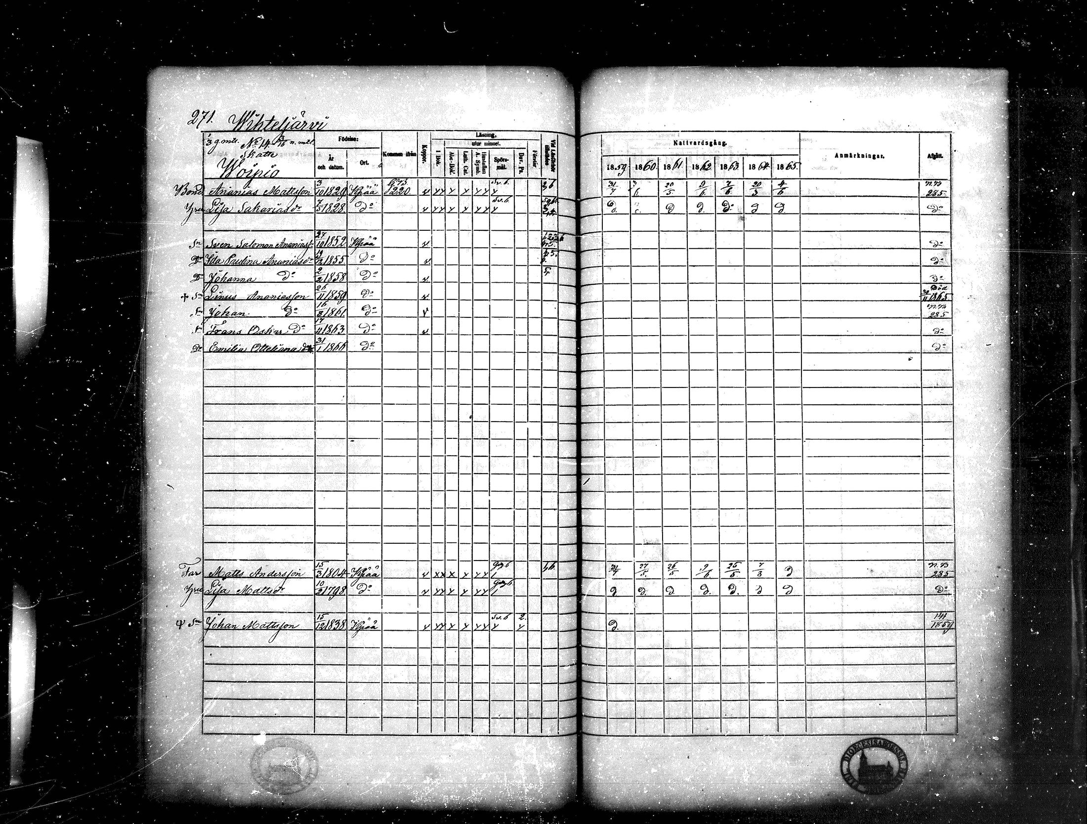 [ ../kirjat/Kirkonkirjat/kankaanpaa/rippikirja_1859-1865_mko1-16/kuvat/271.jpg ]