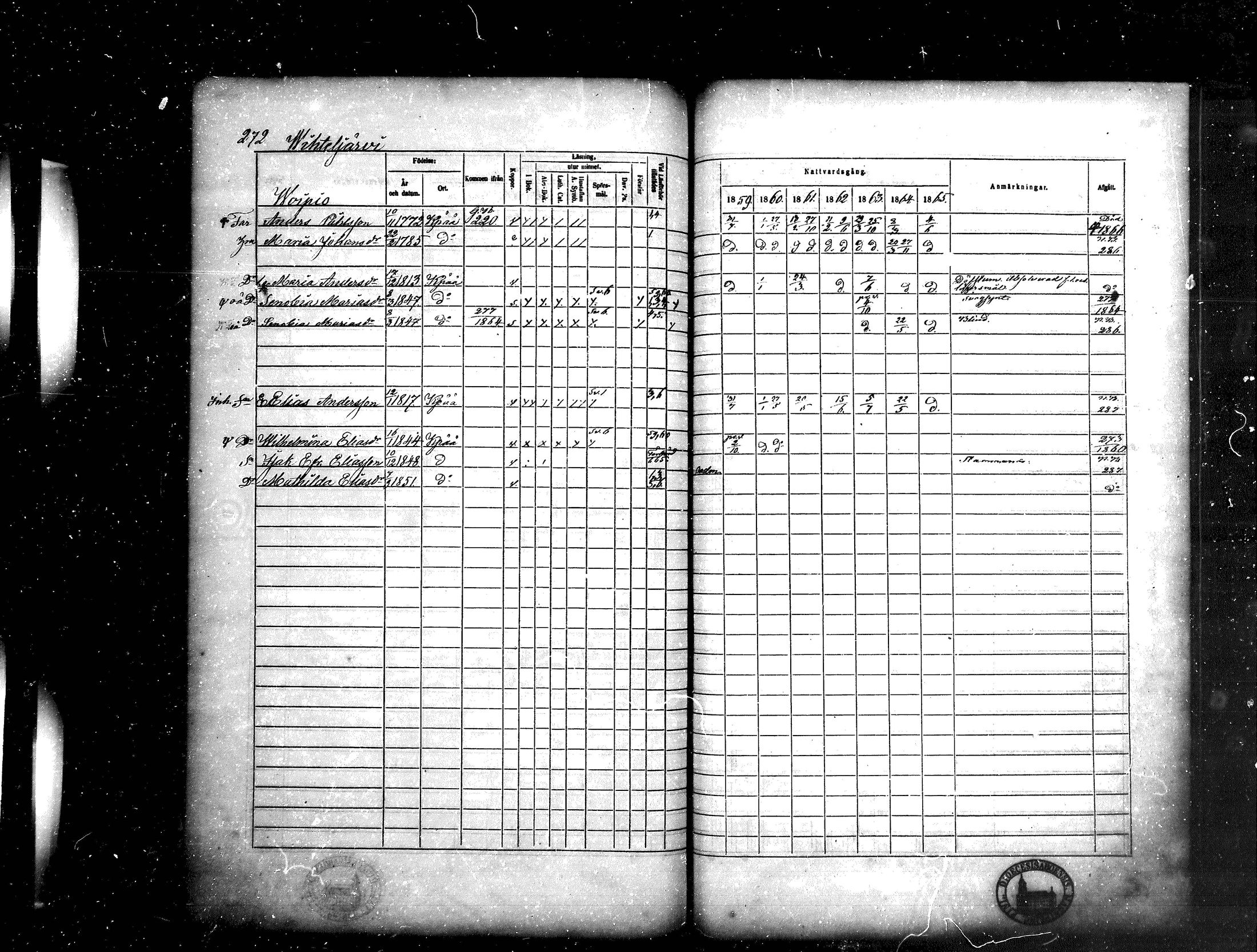 [ ../kirjat/Kirkonkirjat/kankaanpaa/rippikirja_1859-1865_mko1-16/kuvat/272.jpg ]
