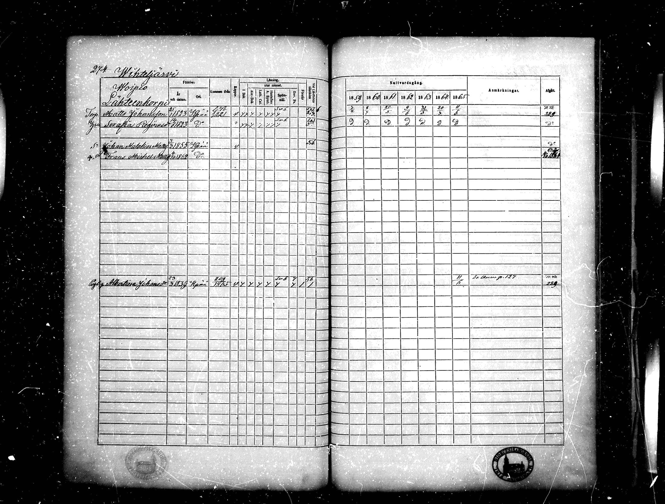 [ ../kirjat/Kirkonkirjat/kankaanpaa/rippikirja_1859-1865_mko1-16/kuvat/274.jpg ]