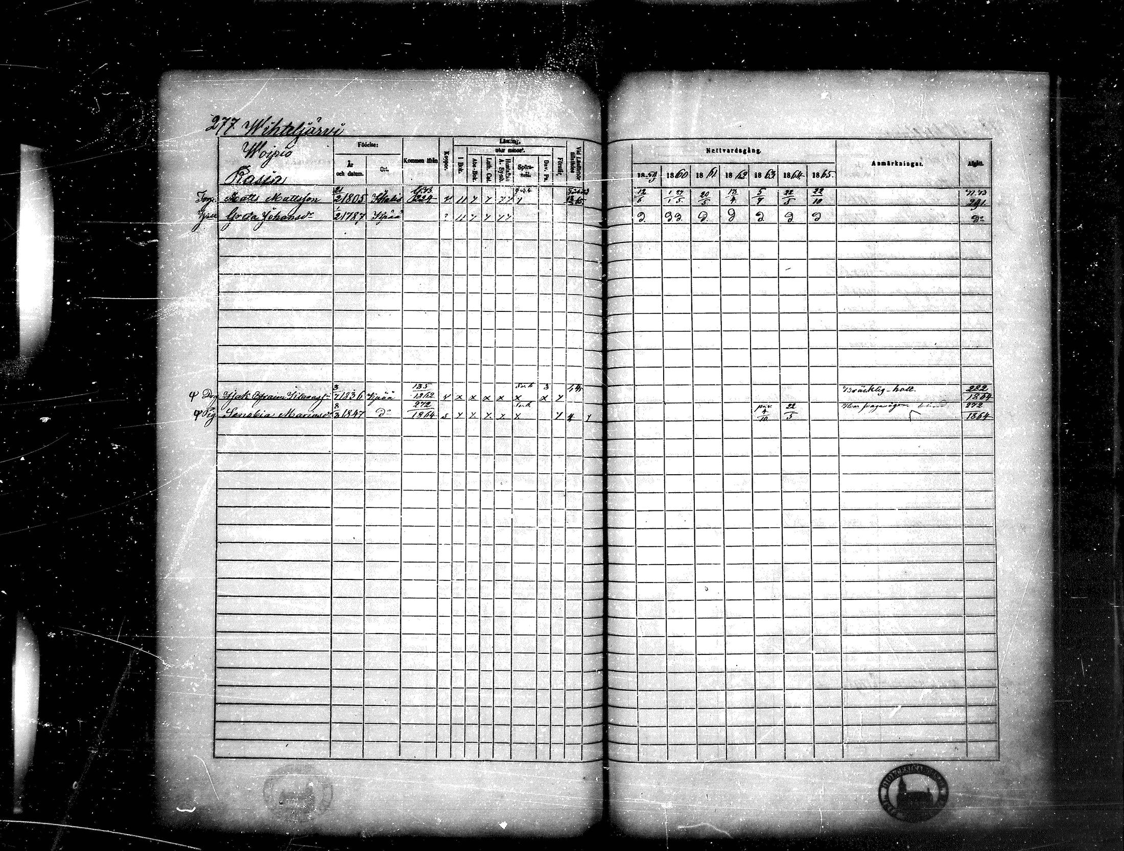 [ ../kirjat/Kirkonkirjat/kankaanpaa/rippikirja_1859-1865_mko1-16/kuvat/277.jpg ]